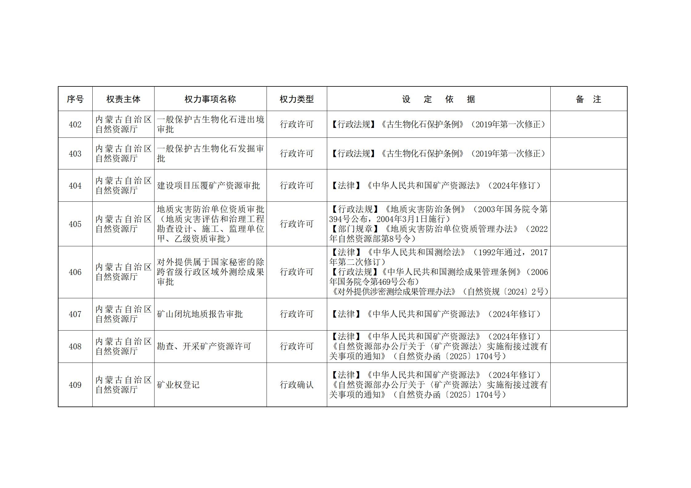 ld体育中国官方网站关于印发自治区本级行政权力清单保留目录(2026年版)和取消下放目录的通知_116.jpg