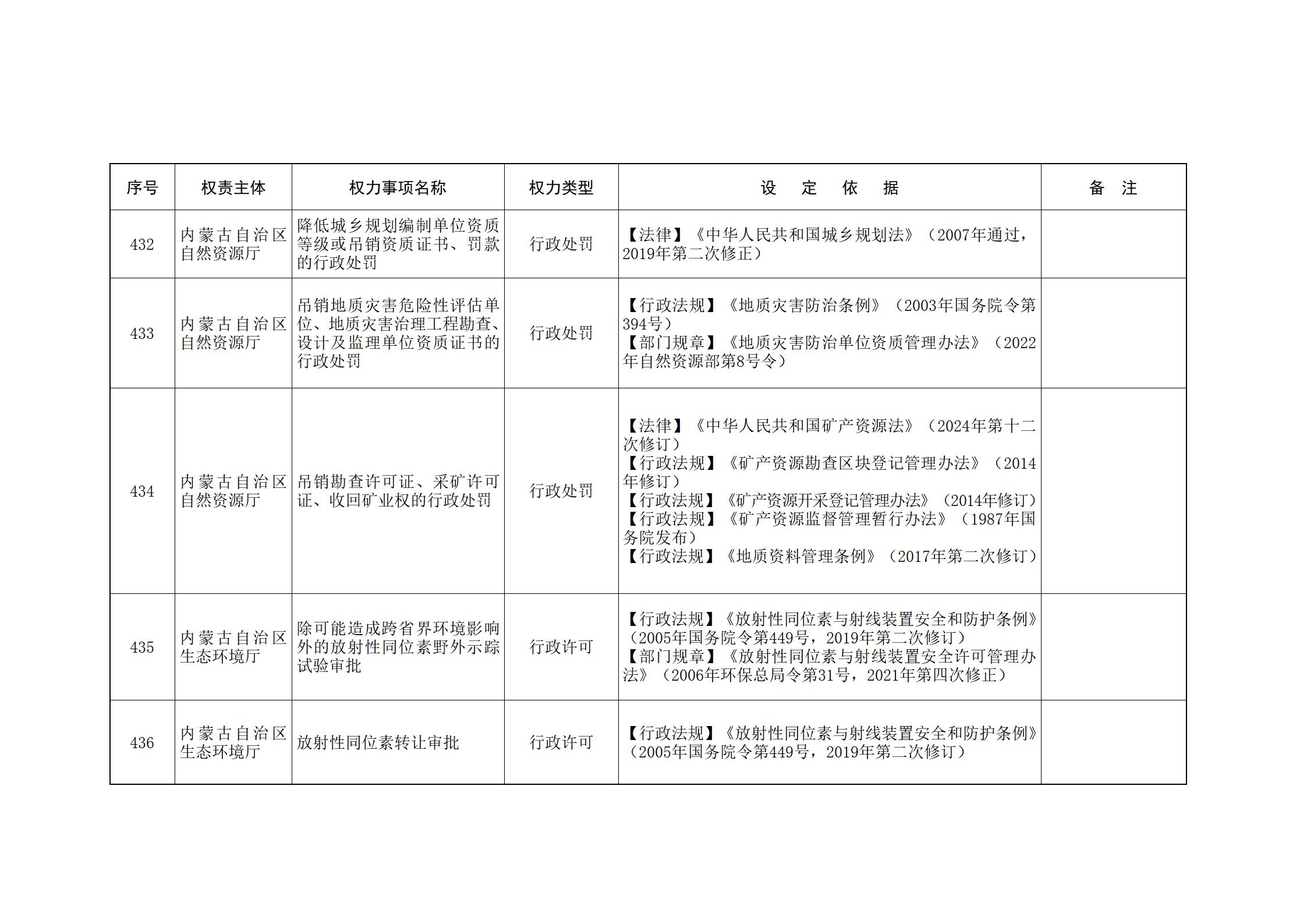 ld体育中国官方网站关于印发自治区本级行政权力清单保留目录(2026年版)和取消下放目录的通知_120.jpg