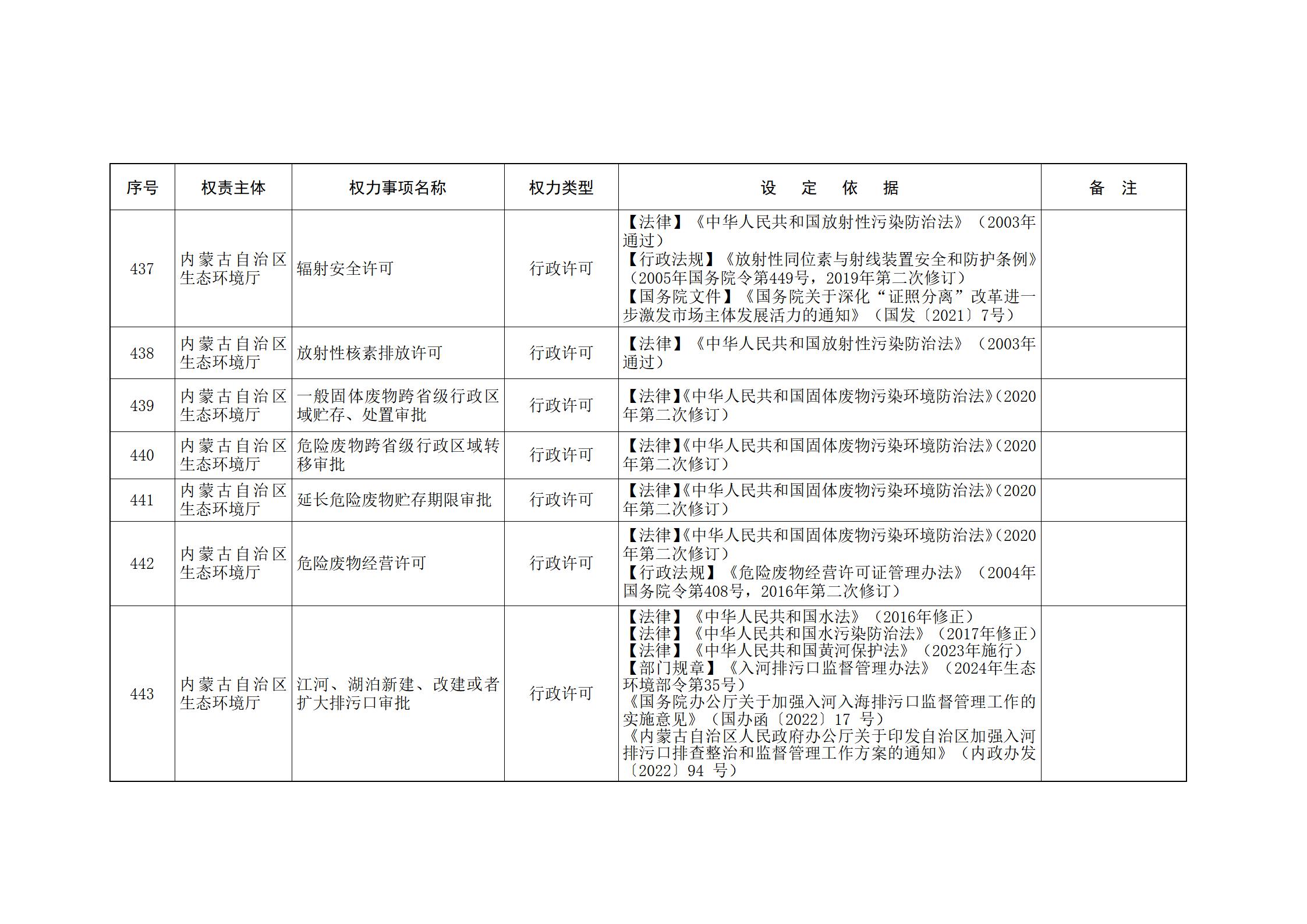 ld体育中国官方网站关于印发自治区本级行政权力清单保留目录(2026年版)和取消下放目录的通知_121.jpg