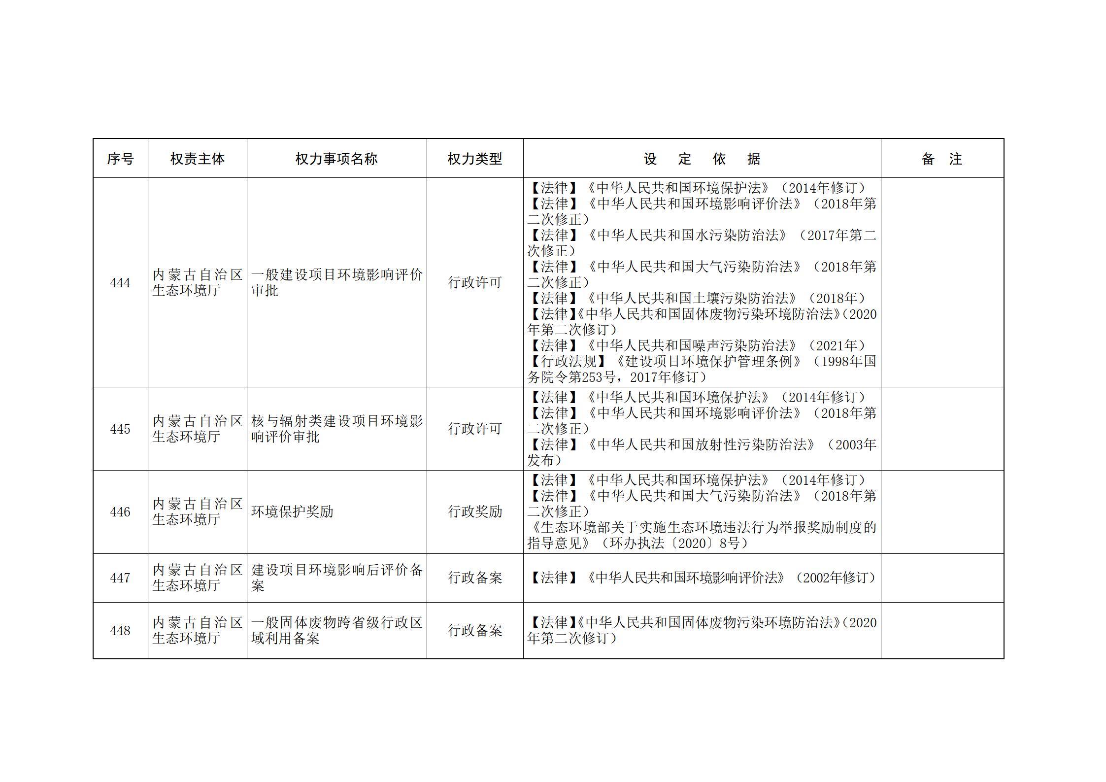 ld体育中国官方网站关于印发自治区本级行政权力清单保留目录(2026年版)和取消下放目录的通知_122.jpg