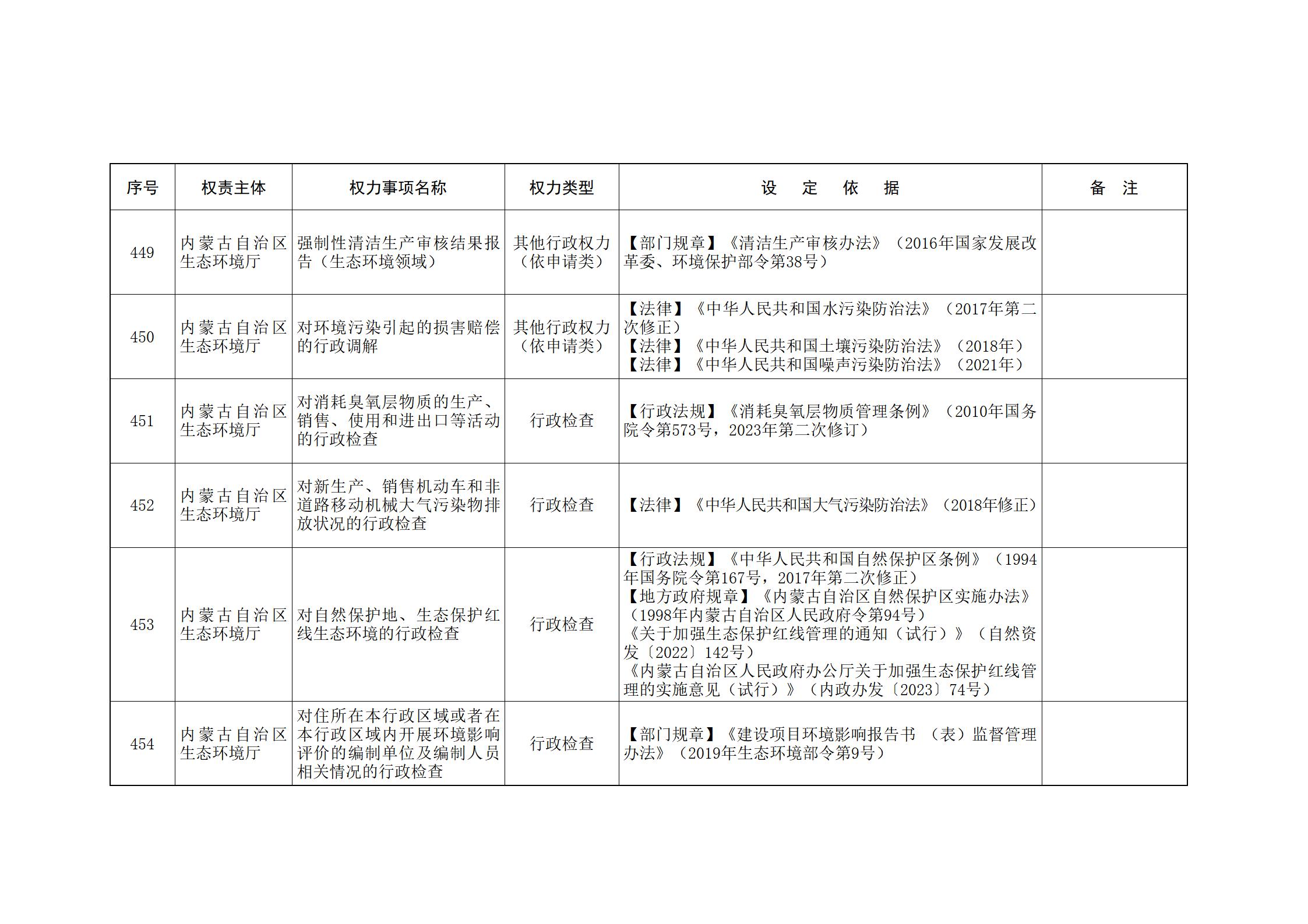 ld体育中国官方网站关于印发自治区本级行政权力清单保留目录(2026年版)和取消下放目录的通知_123.jpg