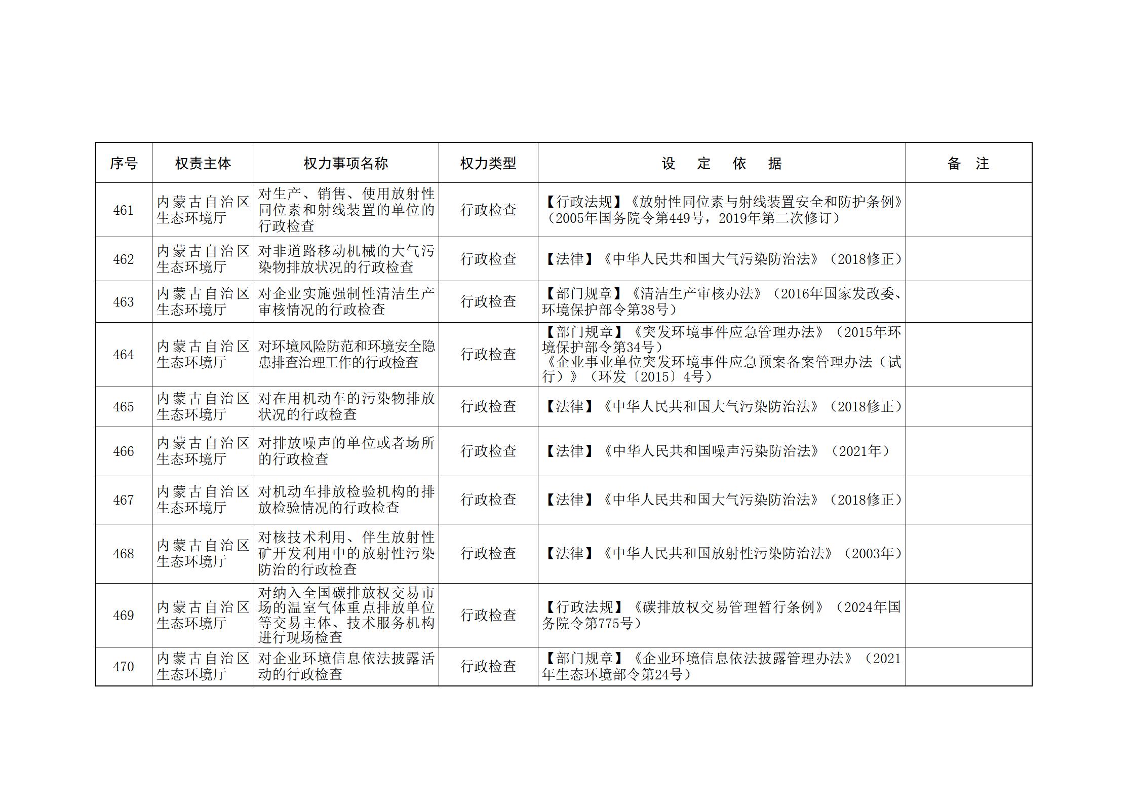ld体育中国官方网站关于印发自治区本级行政权力清单保留目录(2026年版)和取消下放目录的通知_125.jpg