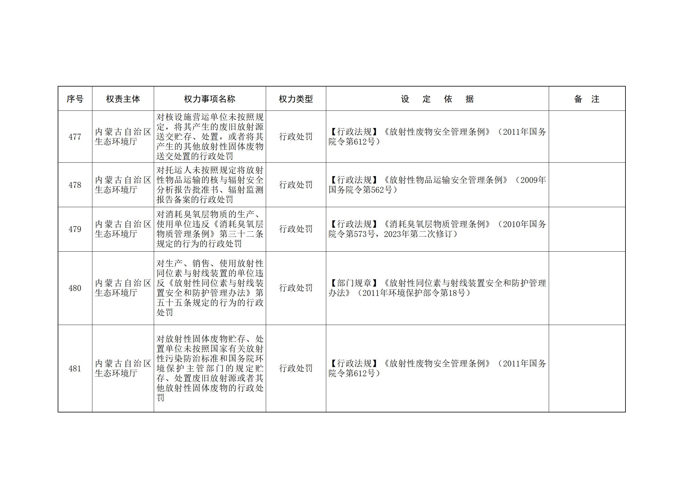 ld体育中国官方网站关于印发自治区本级行政权力清单保留目录(2026年版)和取消下放目录的通知_127.jpg