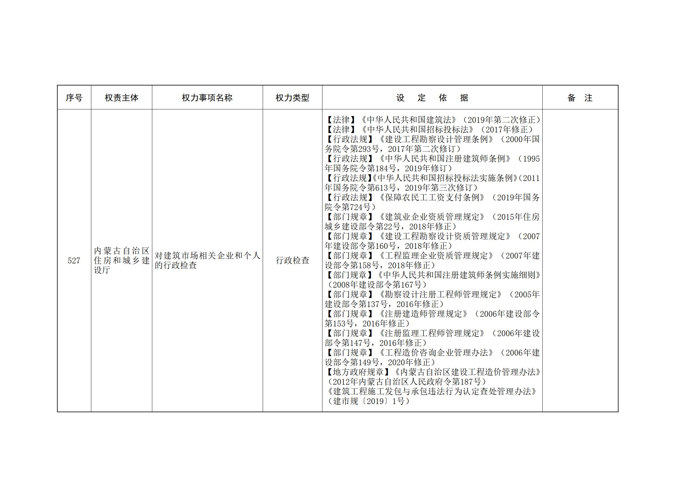 ld体育中国官方网站关于印发自治区本级行政权力清单保留目录(2026年版)和取消下放目录的通知_136.jpg