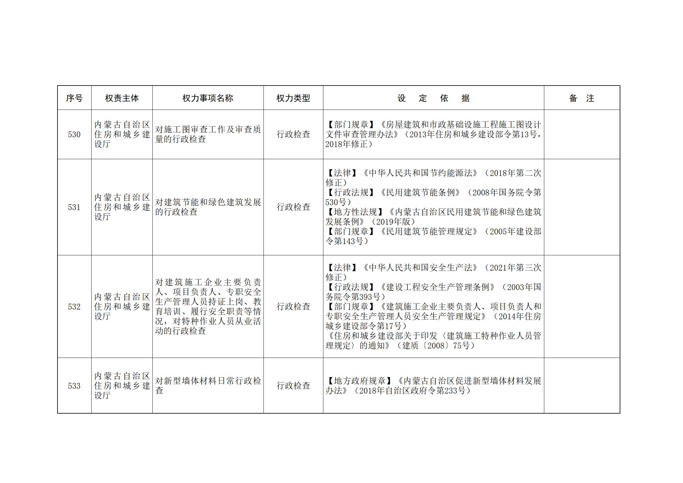 ld体育中国官方网站关于印发自治区本级行政权力清单保留目录(2026年版)和取消下放目录的通知_139.jpg