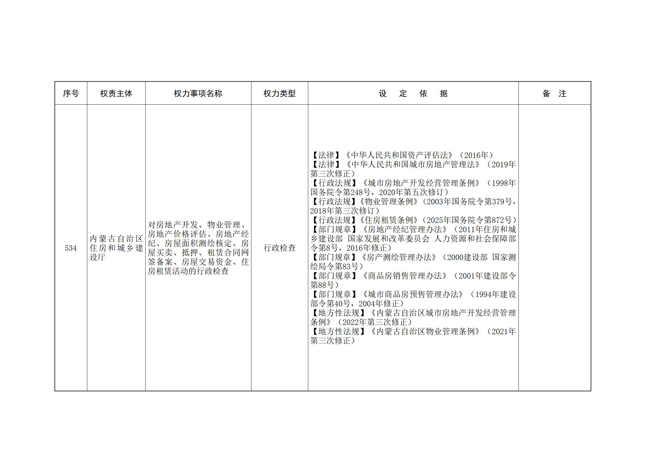 ld体育中国官方网站关于印发自治区本级行政权力清单保留目录(2026年版)和取消下放目录的通知_140.jpg