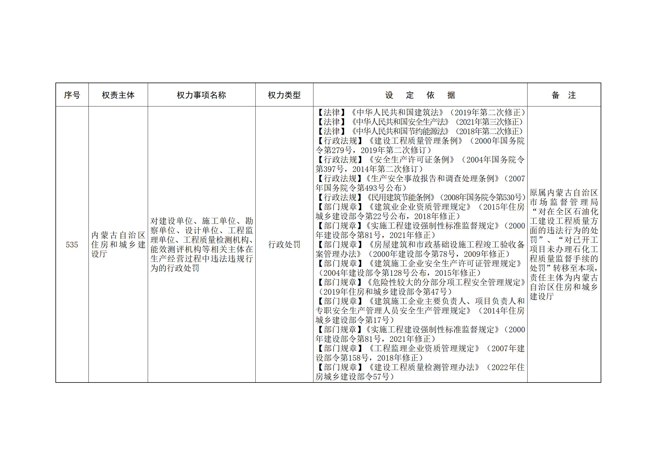 ld体育中国官方网站关于印发自治区本级行政权力清单保留目录(2026年版)和取消下放目录的通知_141.jpg