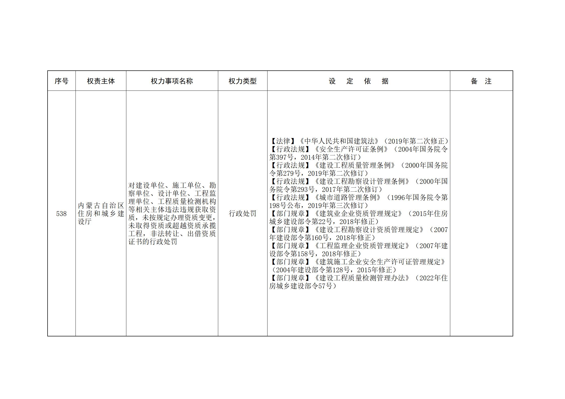 ld体育中国官方网站关于印发自治区本级行政权力清单保留目录(2026年版)和取消下放目录的通知_143.jpg