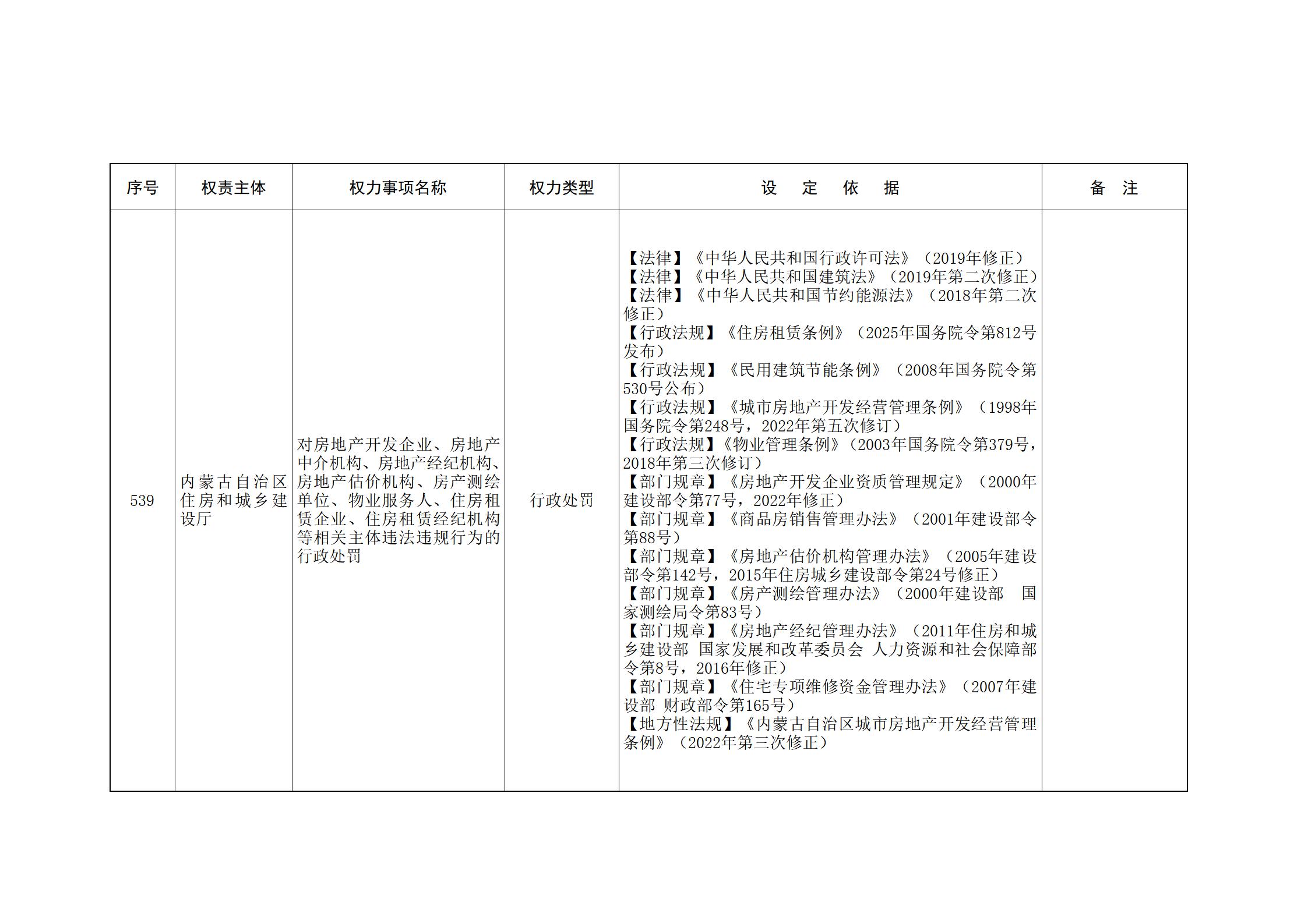 ld体育中国官方网站关于印发自治区本级行政权力清单保留目录(2026年版)和取消下放目录的通知_144.jpg