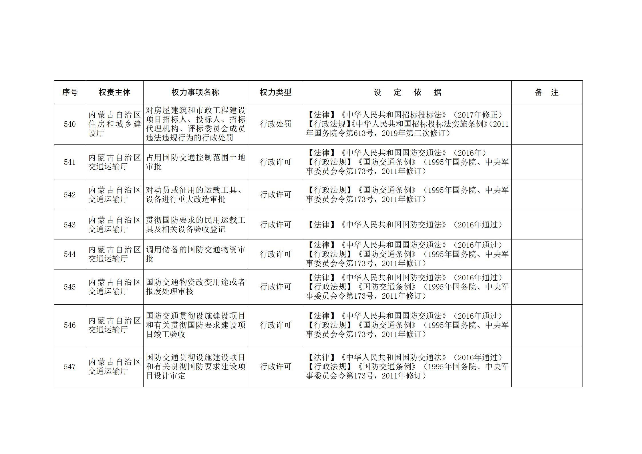 ld体育中国官方网站关于印发自治区本级行政权力清单保留目录(2026年版)和取消下放目录的通知_145.jpg