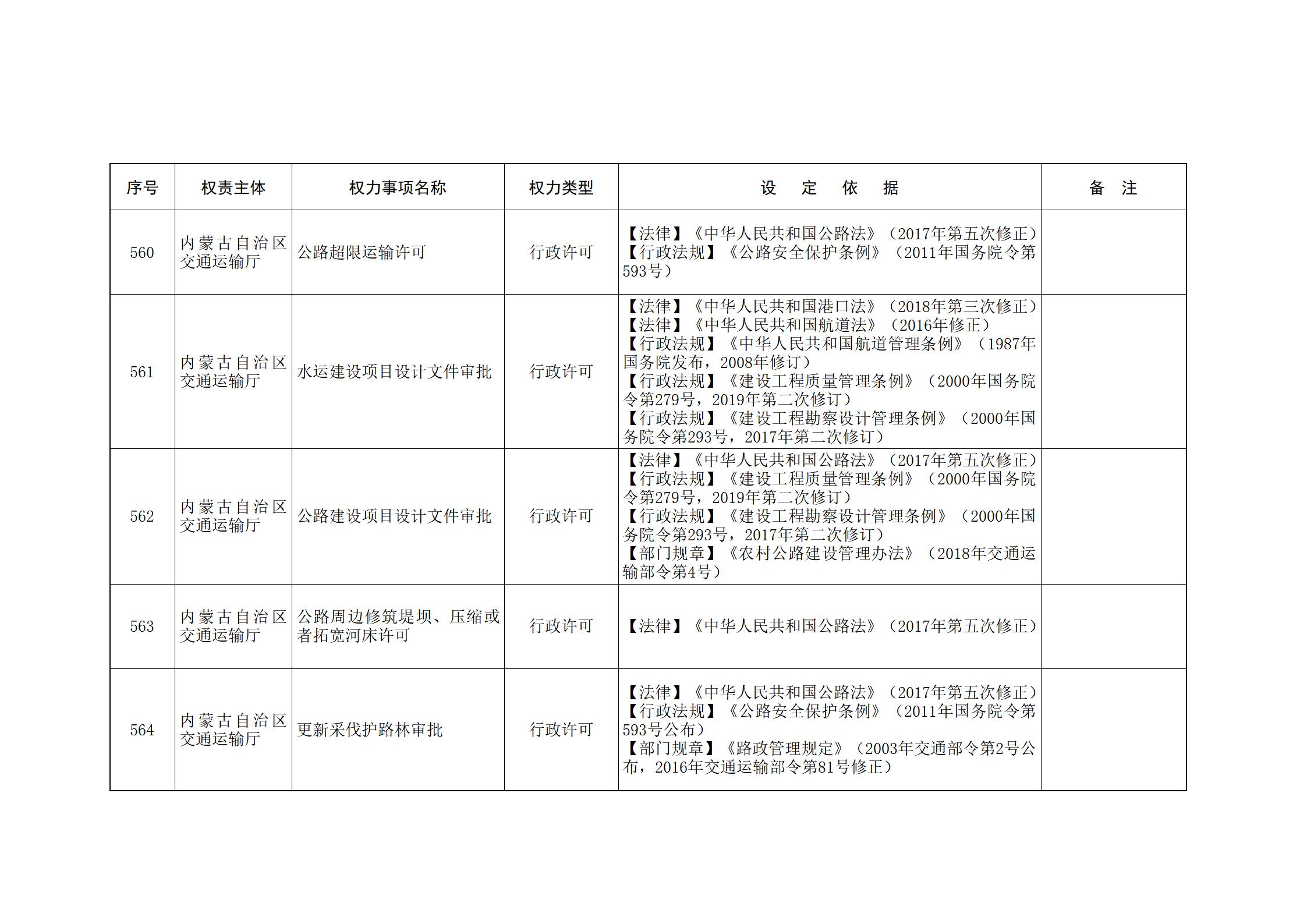 ld体育中国官方网站关于印发自治区本级行政权力清单保留目录(2026年版)和取消下放目录的通知_148.jpg