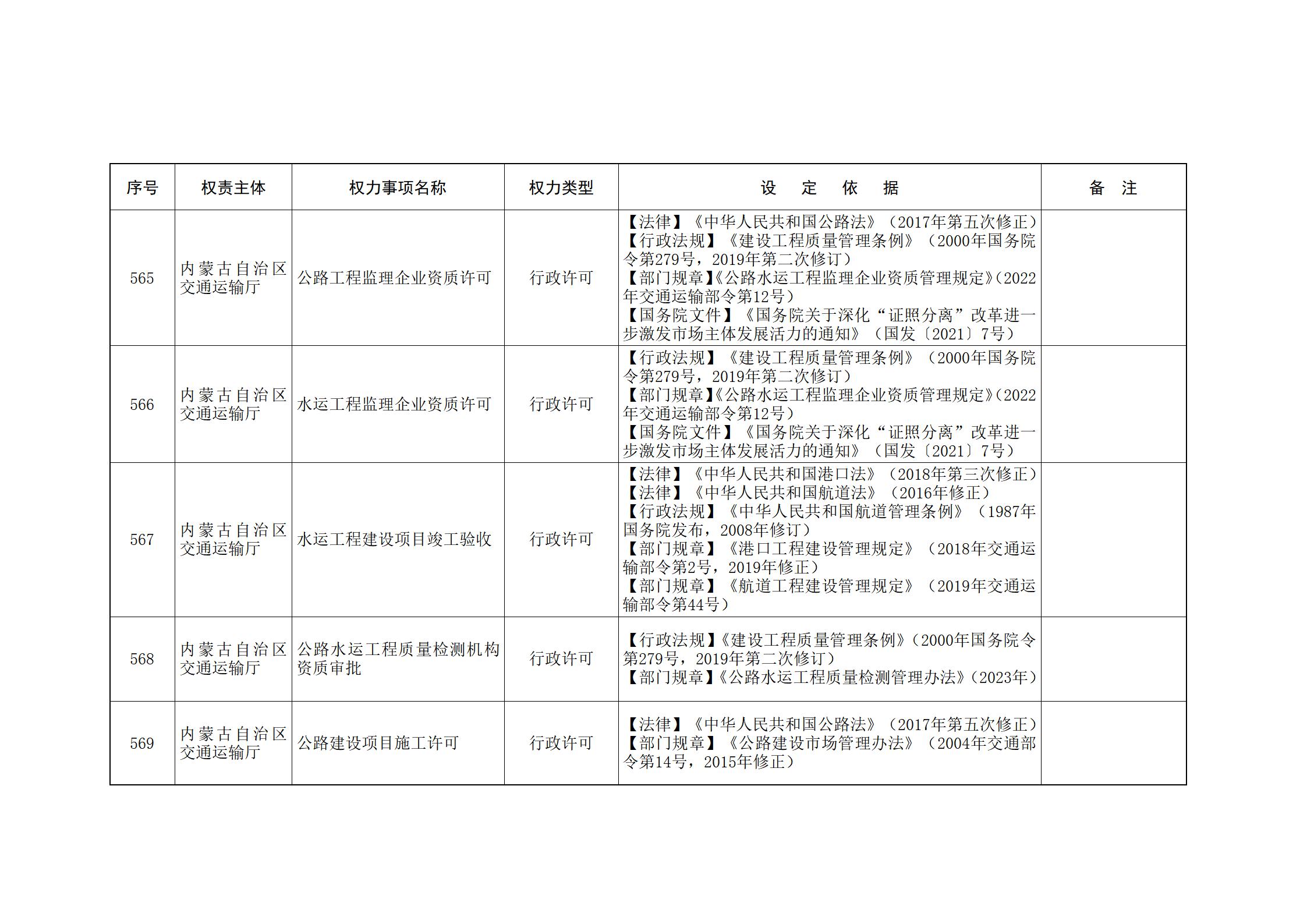ld体育中国官方网站关于印发自治区本级行政权力清单保留目录(2026年版)和取消下放目录的通知_149.jpg