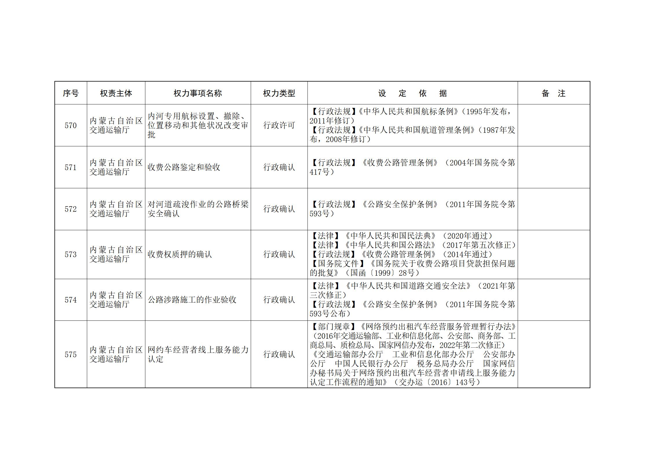 ld体育中国官方网站关于印发自治区本级行政权力清单保留目录(2026年版)和取消下放目录的通知_150.jpg