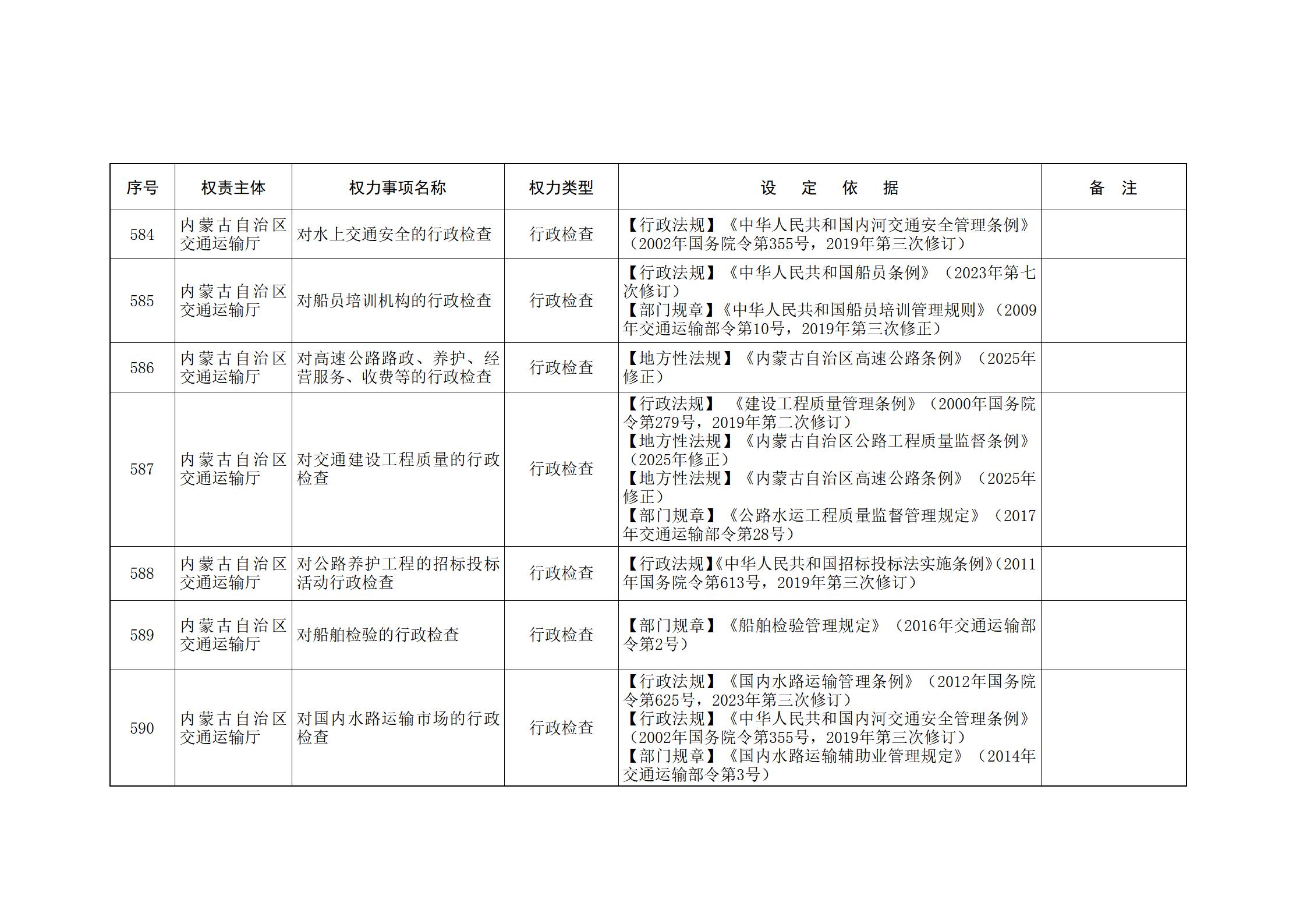ld体育中国官方网站关于印发自治区本级行政权力清单保留目录(2026年版)和取消下放目录的通知_152.jpg