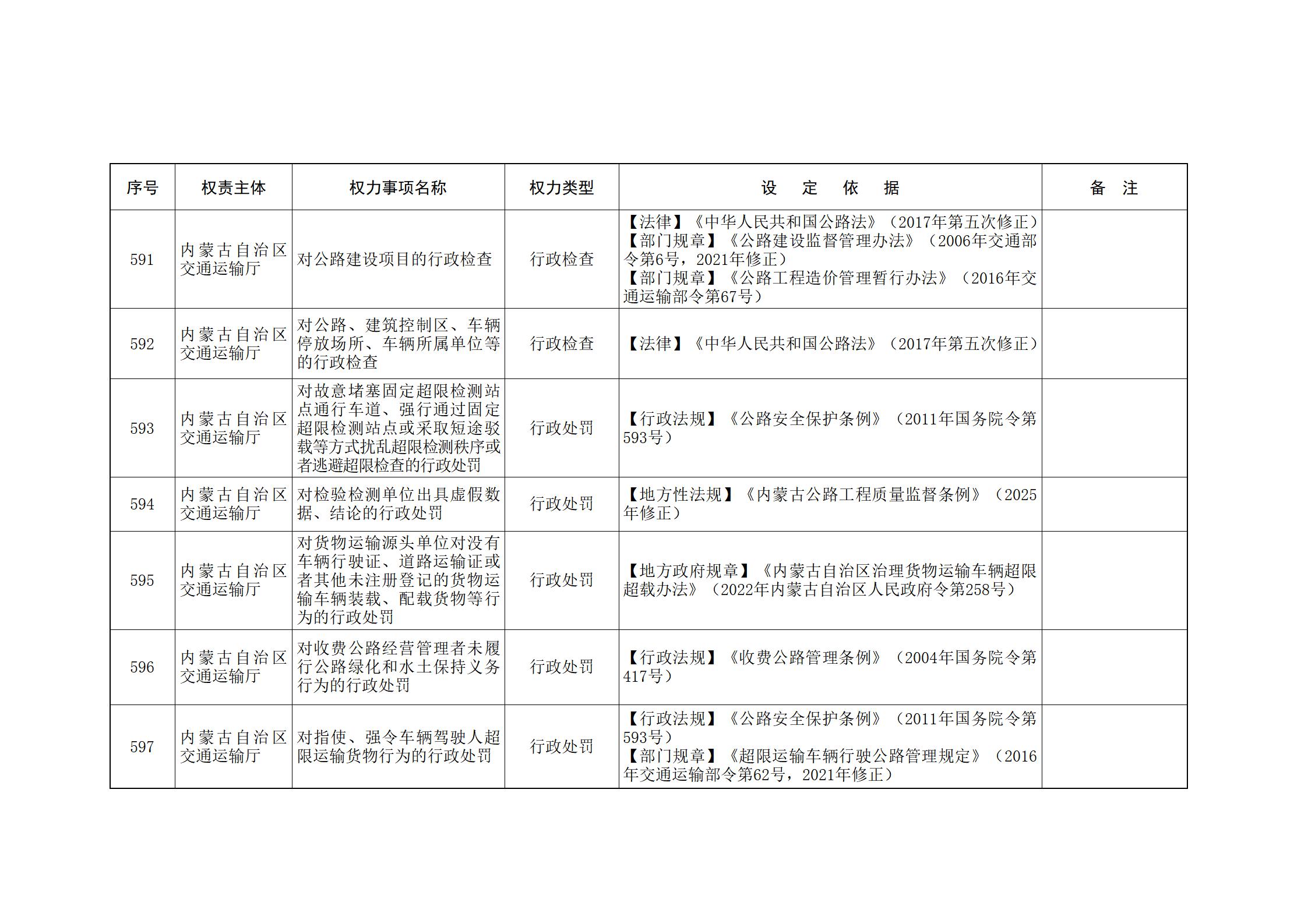 ld体育中国官方网站关于印发自治区本级行政权力清单保留目录(2026年版)和取消下放目录的通知_153.jpg