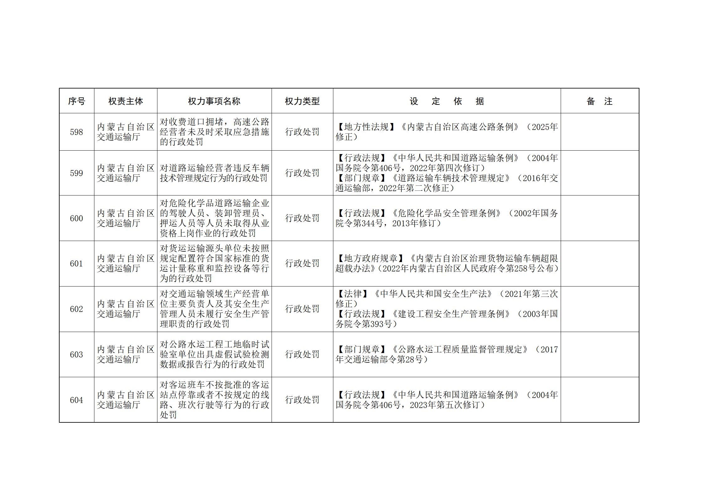 ld体育中国官方网站关于印发自治区本级行政权力清单保留目录(2026年版)和取消下放目录的通知_154.jpg
