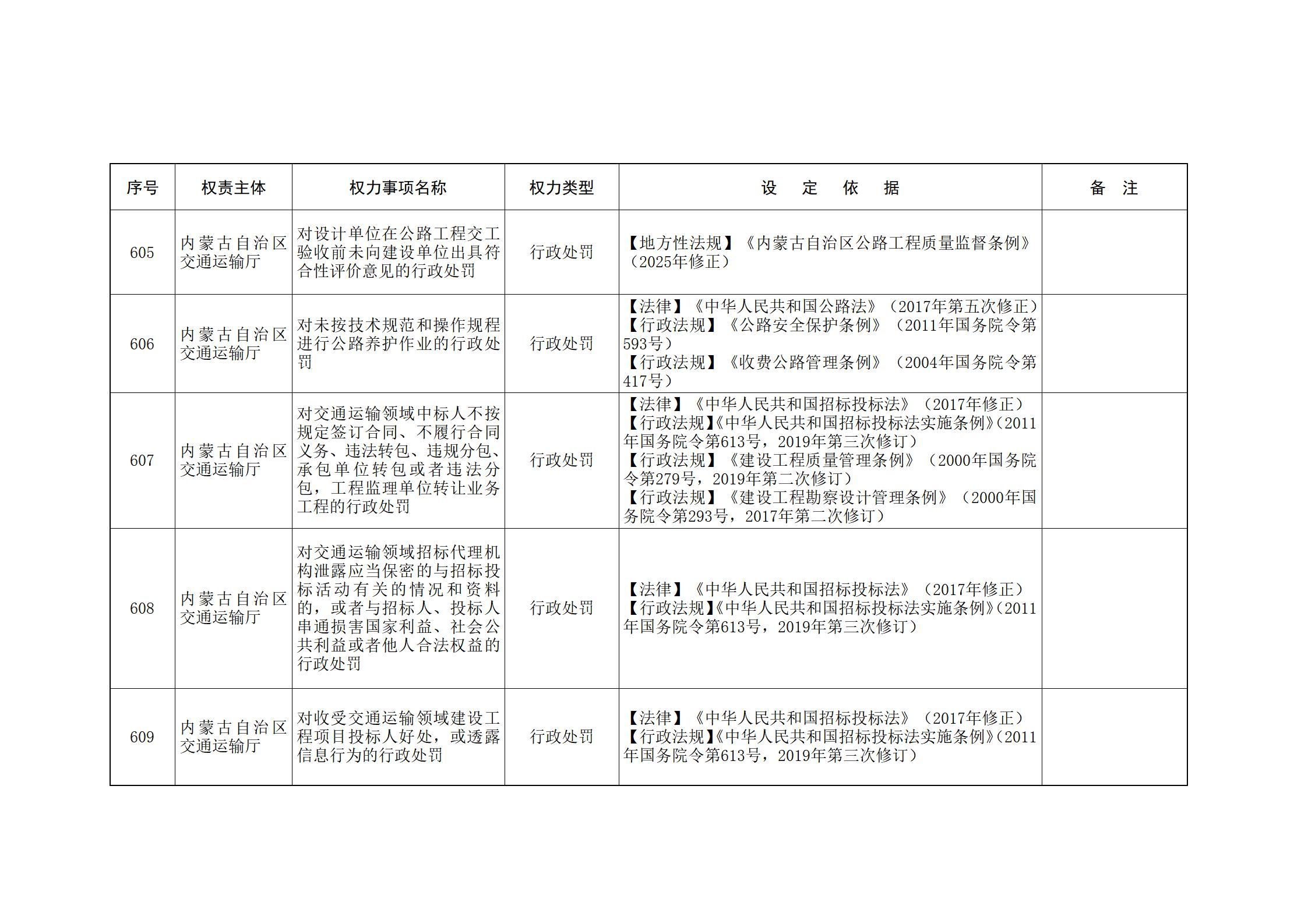 ld体育中国官方网站关于印发自治区本级行政权力清单保留目录(2026年版)和取消下放目录的通知_155.jpg