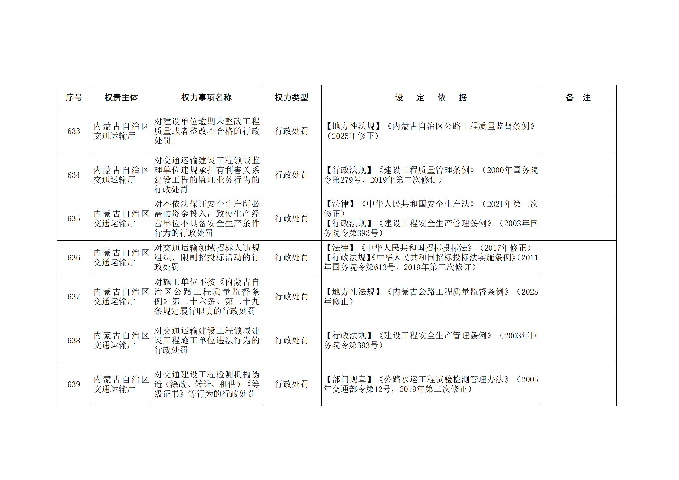 ld体育中国官方网站关于印发自治区本级行政权力清单保留目录(2026年版)和取消下放目录的通知_159.jpg