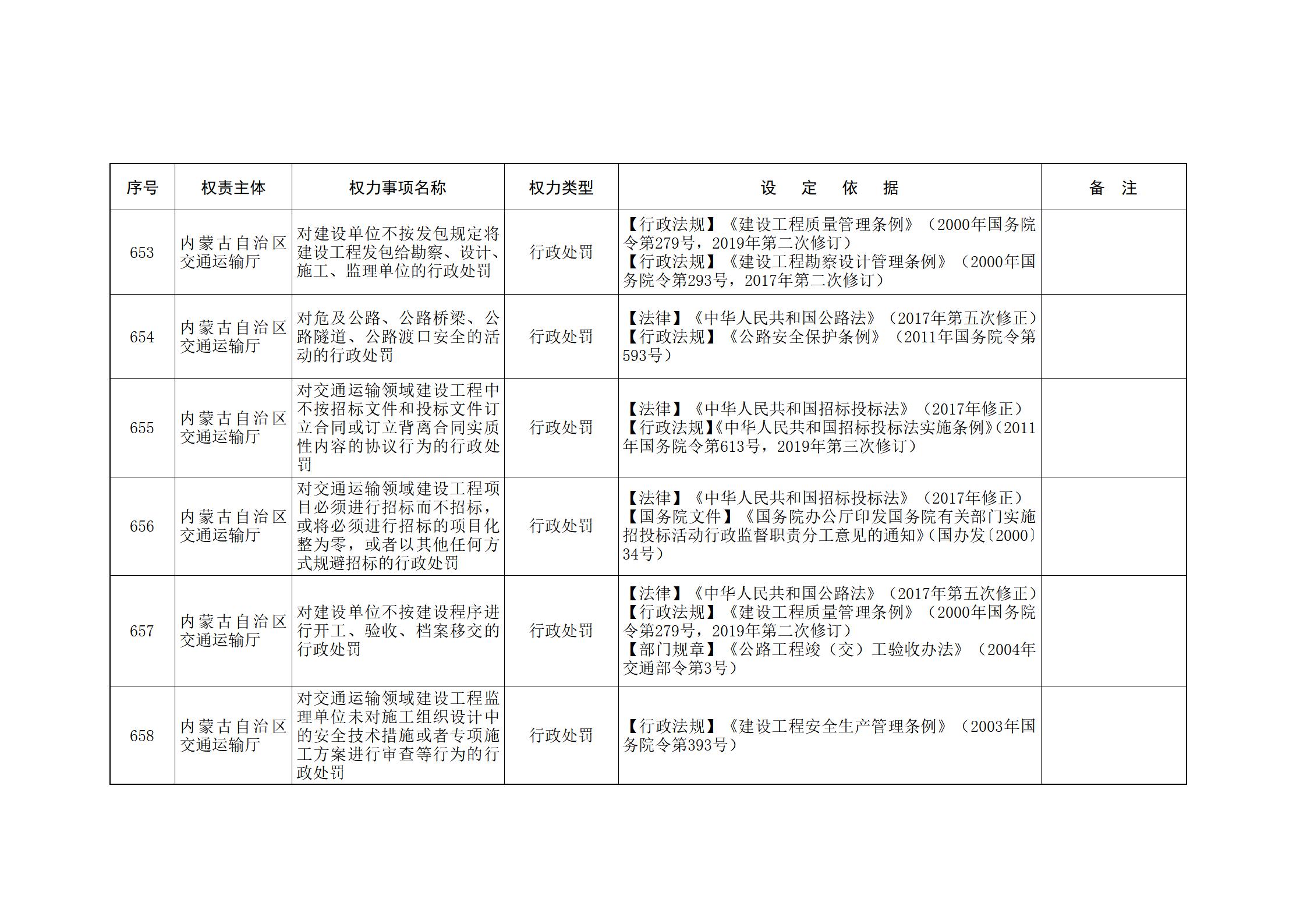 ld体育中国官方网站关于印发自治区本级行政权力清单保留目录(2026年版)和取消下放目录的通知_162.jpg