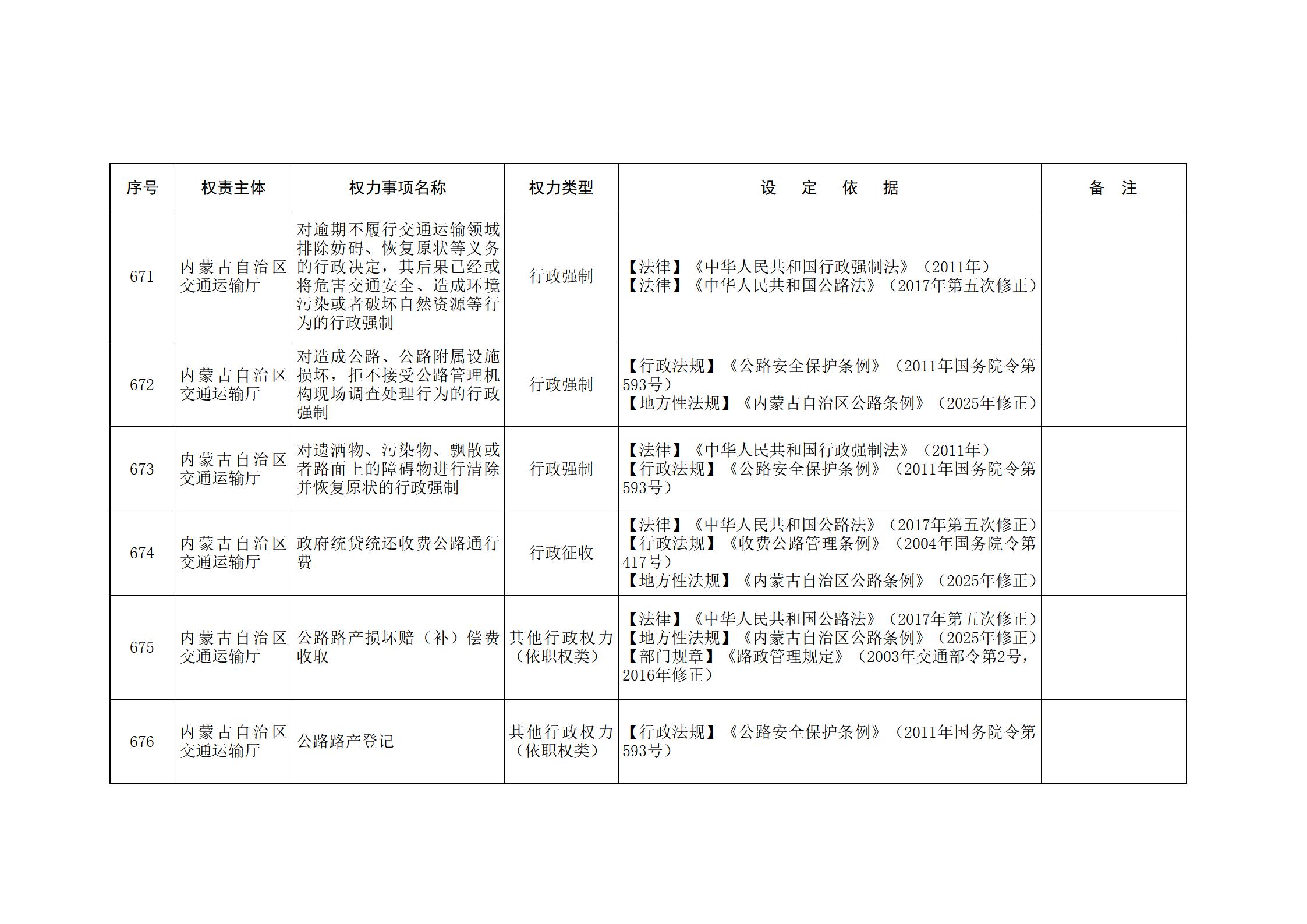 ld体育中国官方网站关于印发自治区本级行政权力清单保留目录(2026年版)和取消下放目录的通知_165.jpg