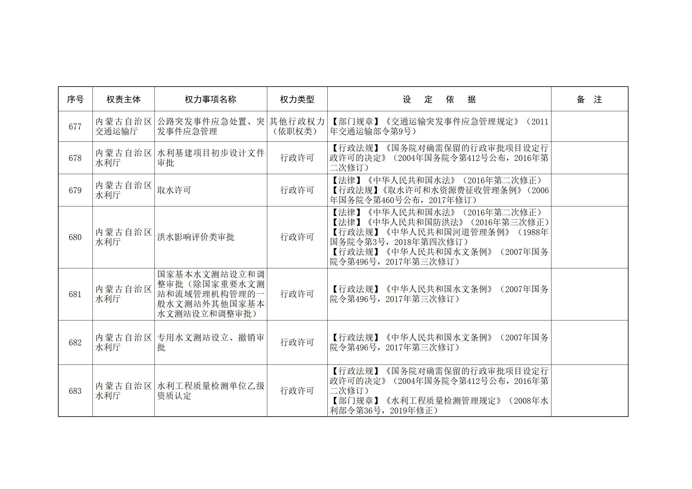 ld体育中国官方网站关于印发自治区本级行政权力清单保留目录(2026年版)和取消下放目录的通知_166.jpg