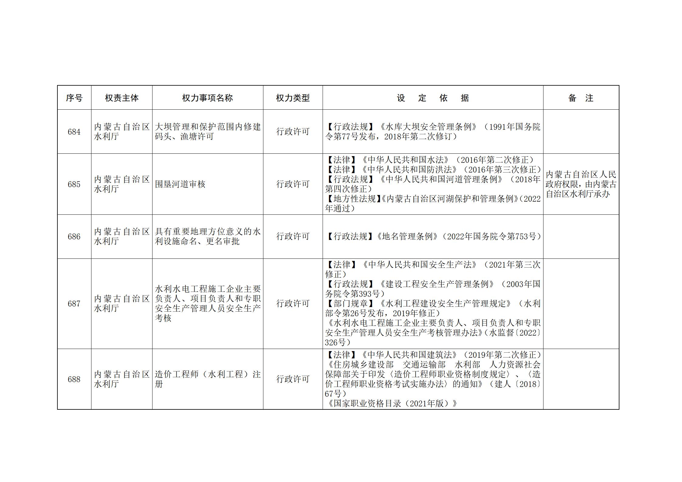 ld体育中国官方网站关于印发自治区本级行政权力清单保留目录(2026年版)和取消下放目录的通知_167.jpg