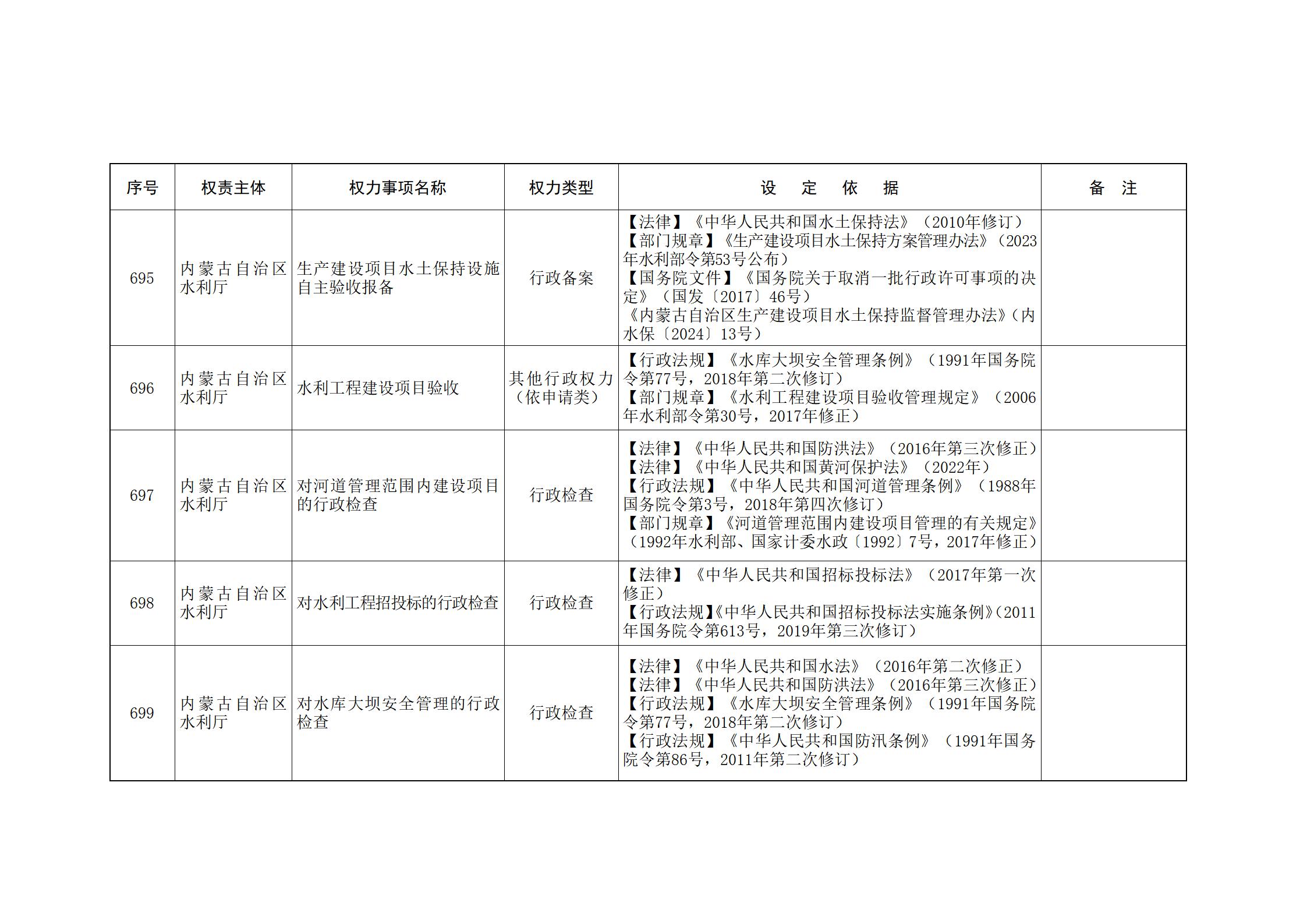 ld体育中国官方网站关于印发自治区本级行政权力清单保留目录(2026年版)和取消下放目录的通知_169.jpg