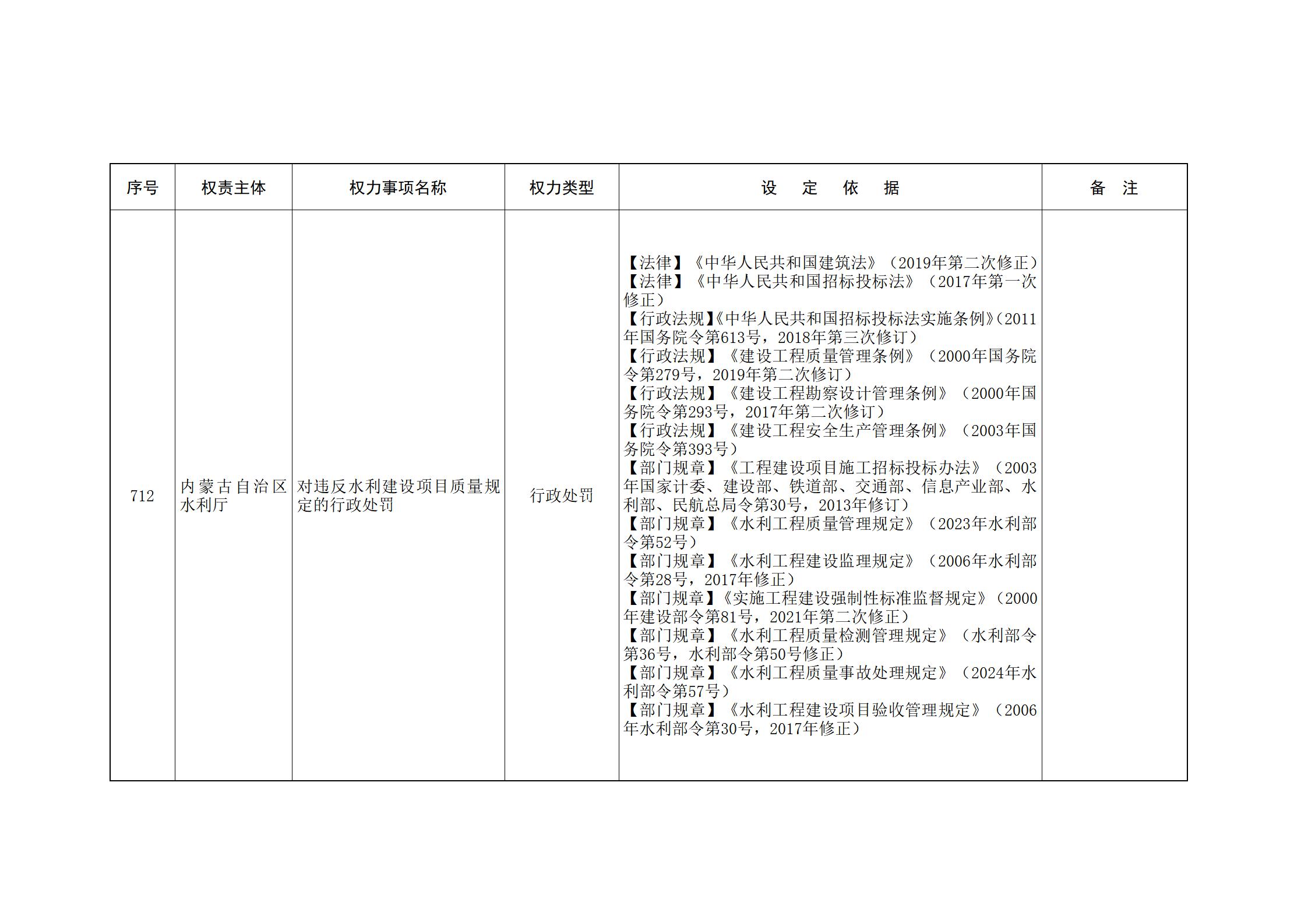 ld体育中国官方网站关于印发自治区本级行政权力清单保留目录(2026年版)和取消下放目录的通知_173.jpg