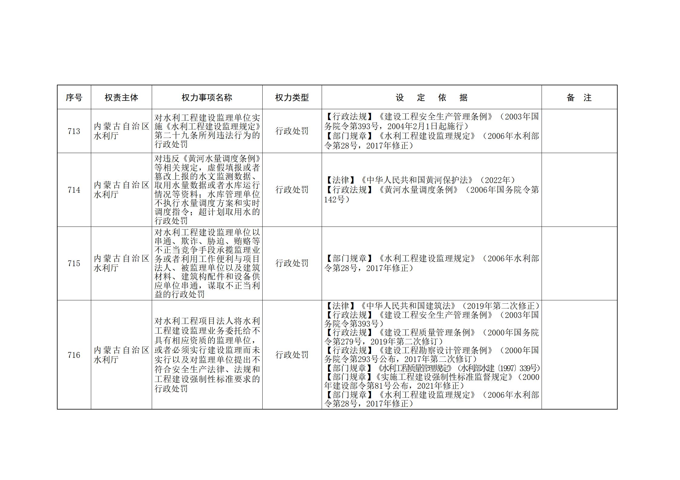 ld体育中国官方网站关于印发自治区本级行政权力清单保留目录(2026年版)和取消下放目录的通知_174.jpg