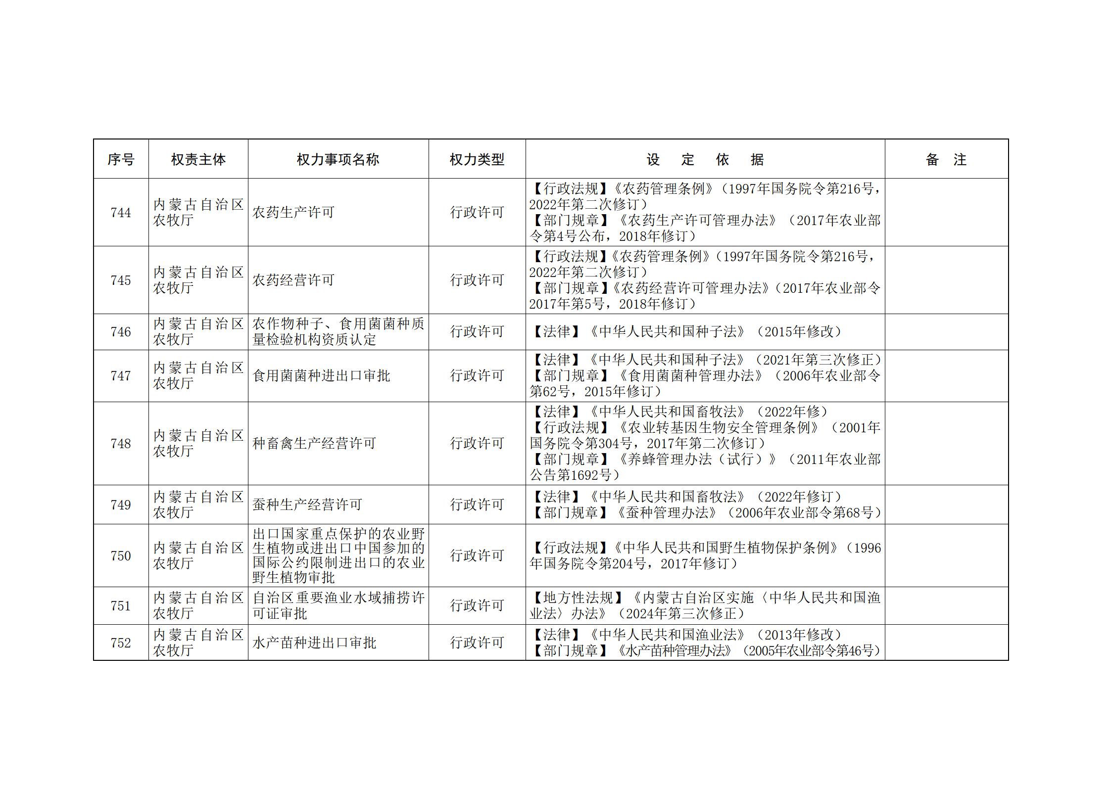 ld体育中国官方网站关于印发自治区本级行政权力清单保留目录(2026年版)和取消下放目录的通知_179.jpg