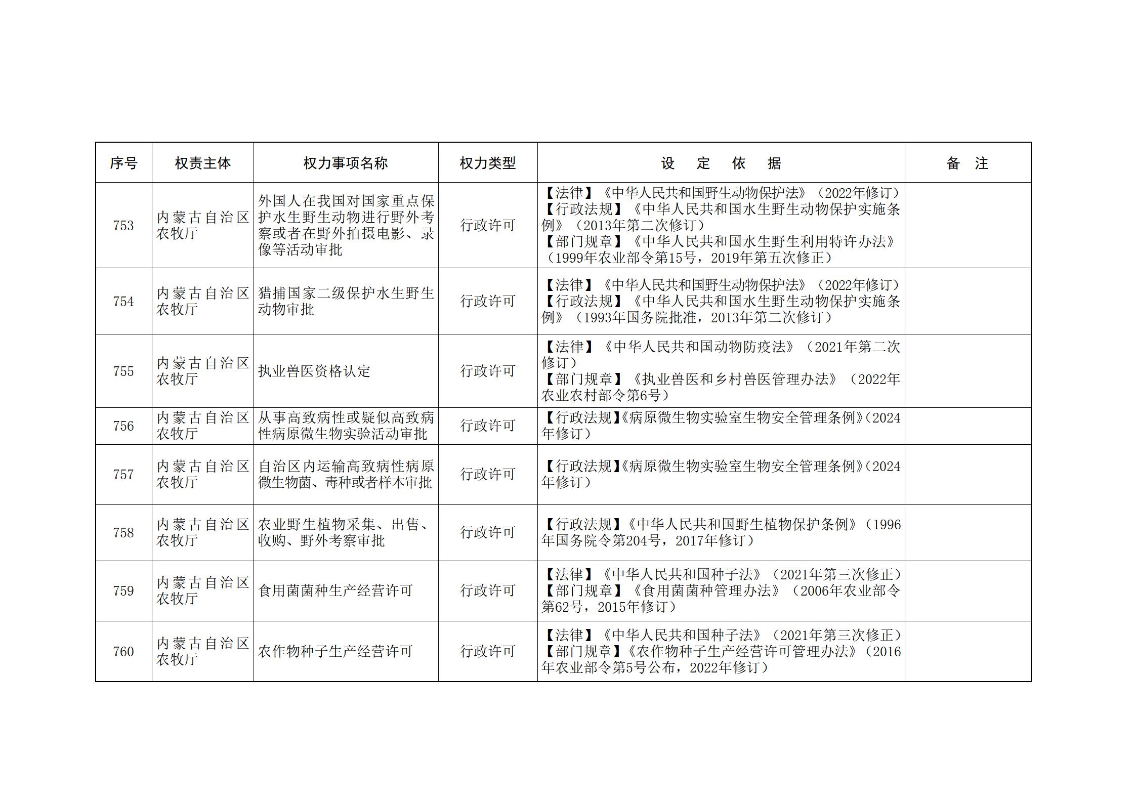 ld体育中国官方网站关于印发自治区本级行政权力清单保留目录(2026年版)和取消下放目录的通知_180.jpg