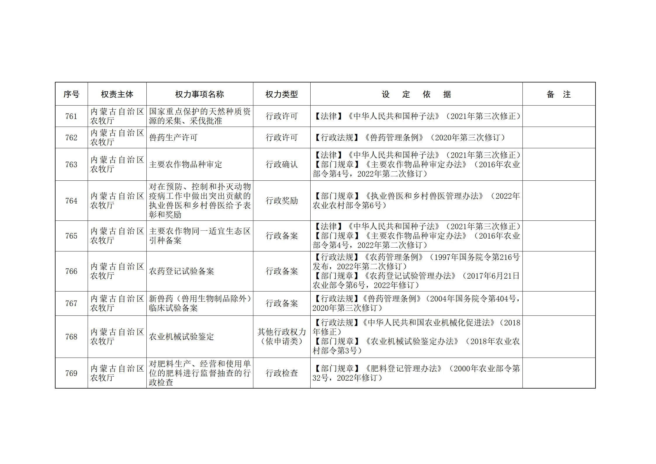 ld体育中国官方网站关于印发自治区本级行政权力清单保留目录(2026年版)和取消下放目录的通知_181.jpg