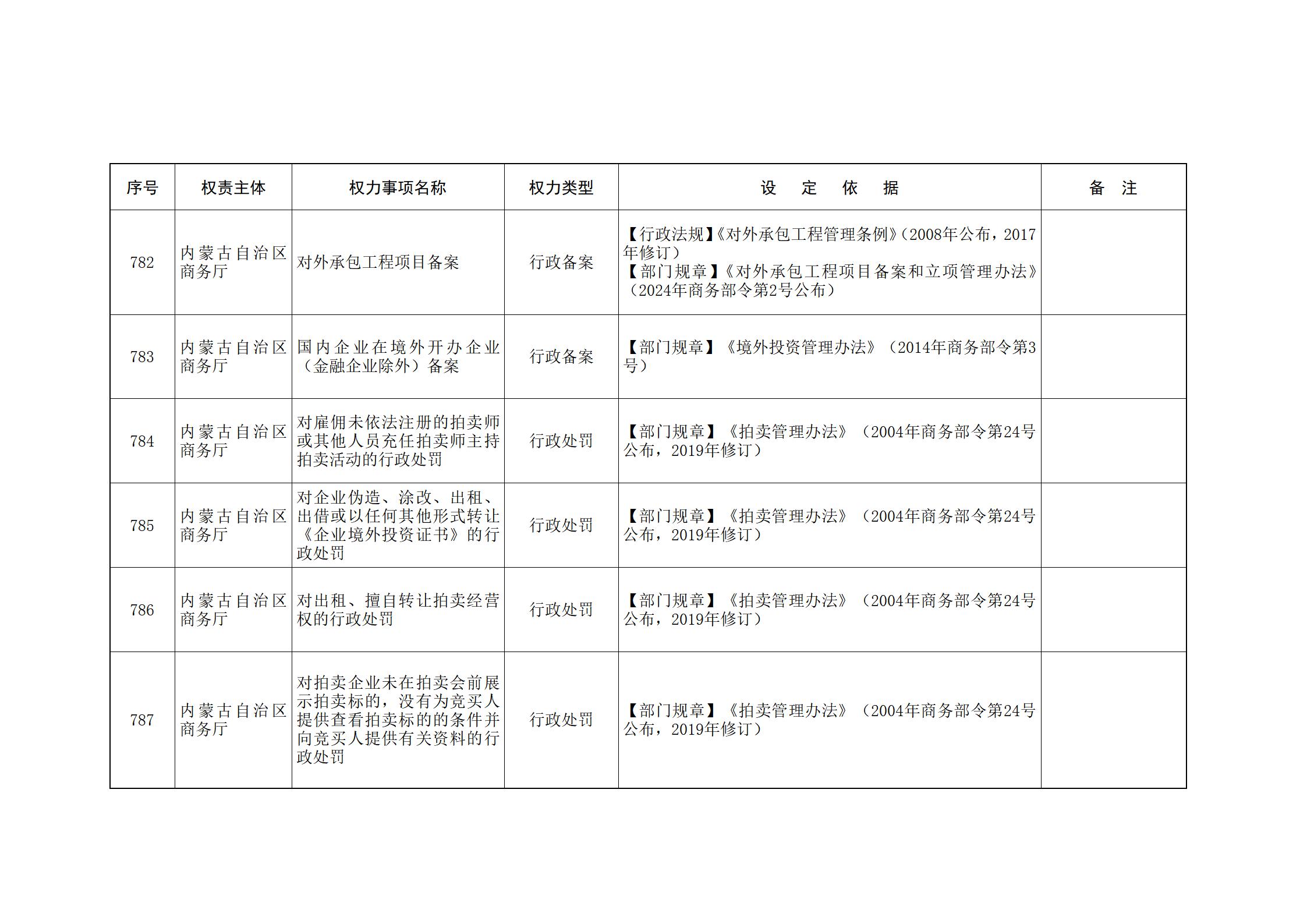 ld体育中国官方网站关于印发自治区本级行政权力清单保留目录(2026年版)和取消下放目录的通知_184.jpg