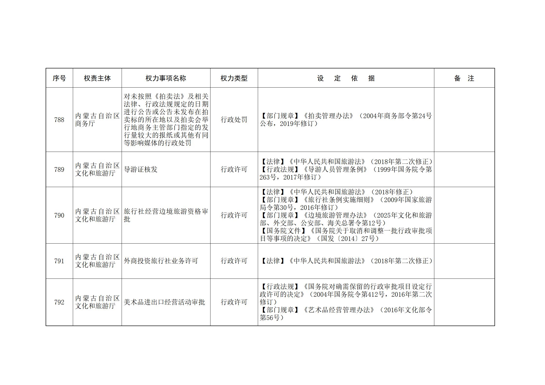 ld体育中国官方网站关于印发自治区本级行政权力清单保留目录(2026年版)和取消下放目录的通知_185.jpg