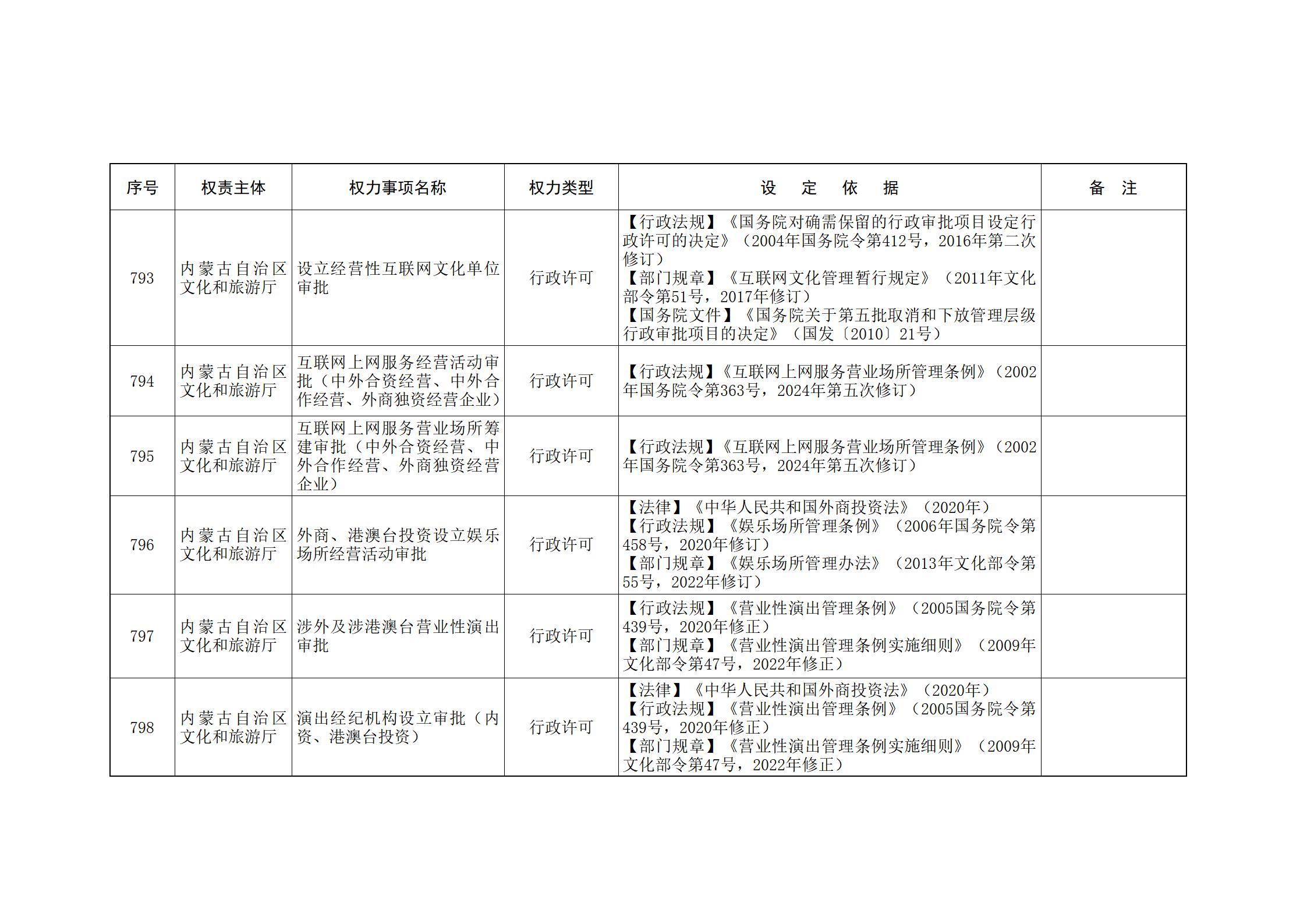 ld体育中国官方网站关于印发自治区本级行政权力清单保留目录(2026年版)和取消下放目录的通知_186.jpg