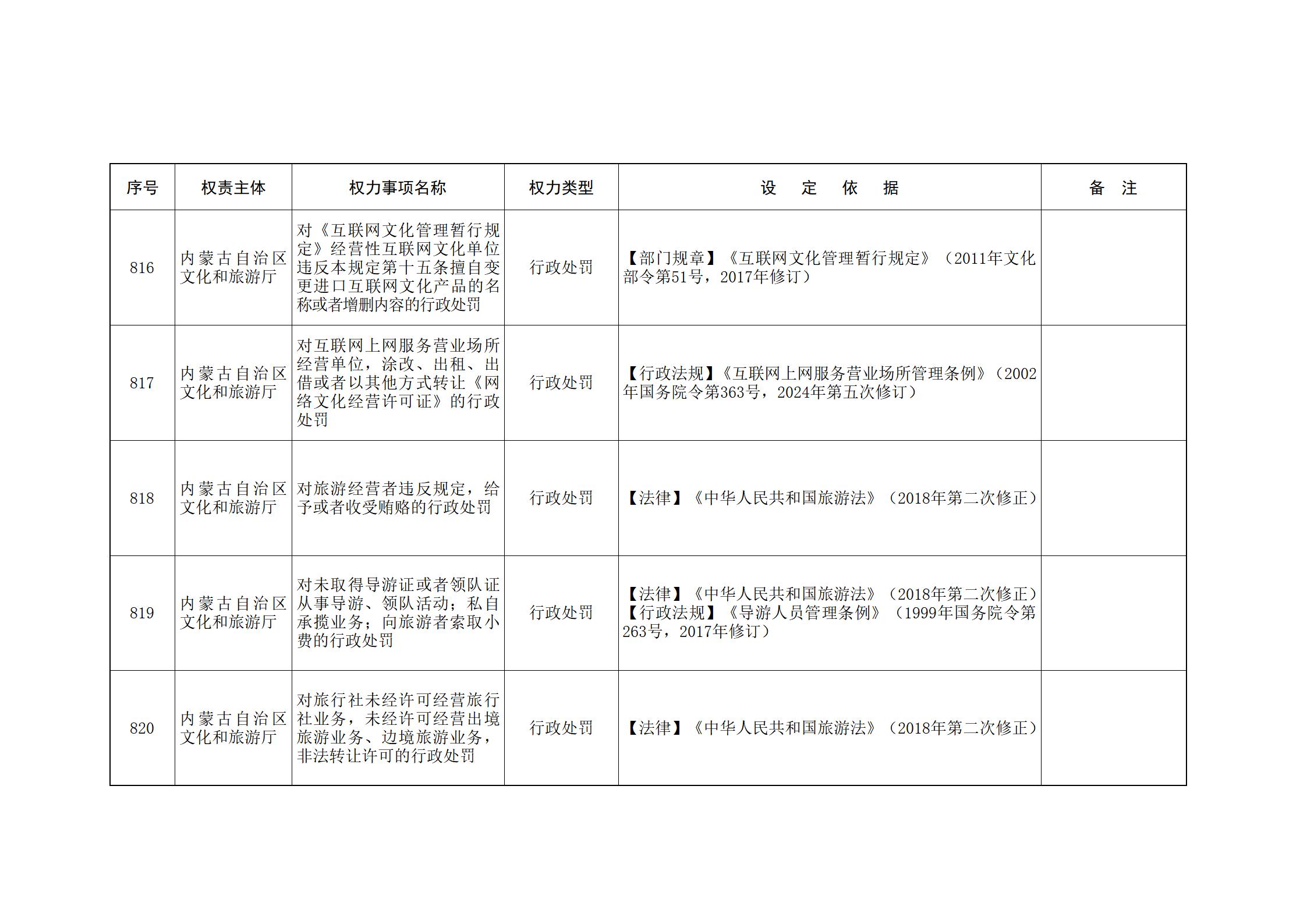 ld体育中国官方网站关于印发自治区本级行政权力清单保留目录(2026年版)和取消下放目录的通知_190.jpg