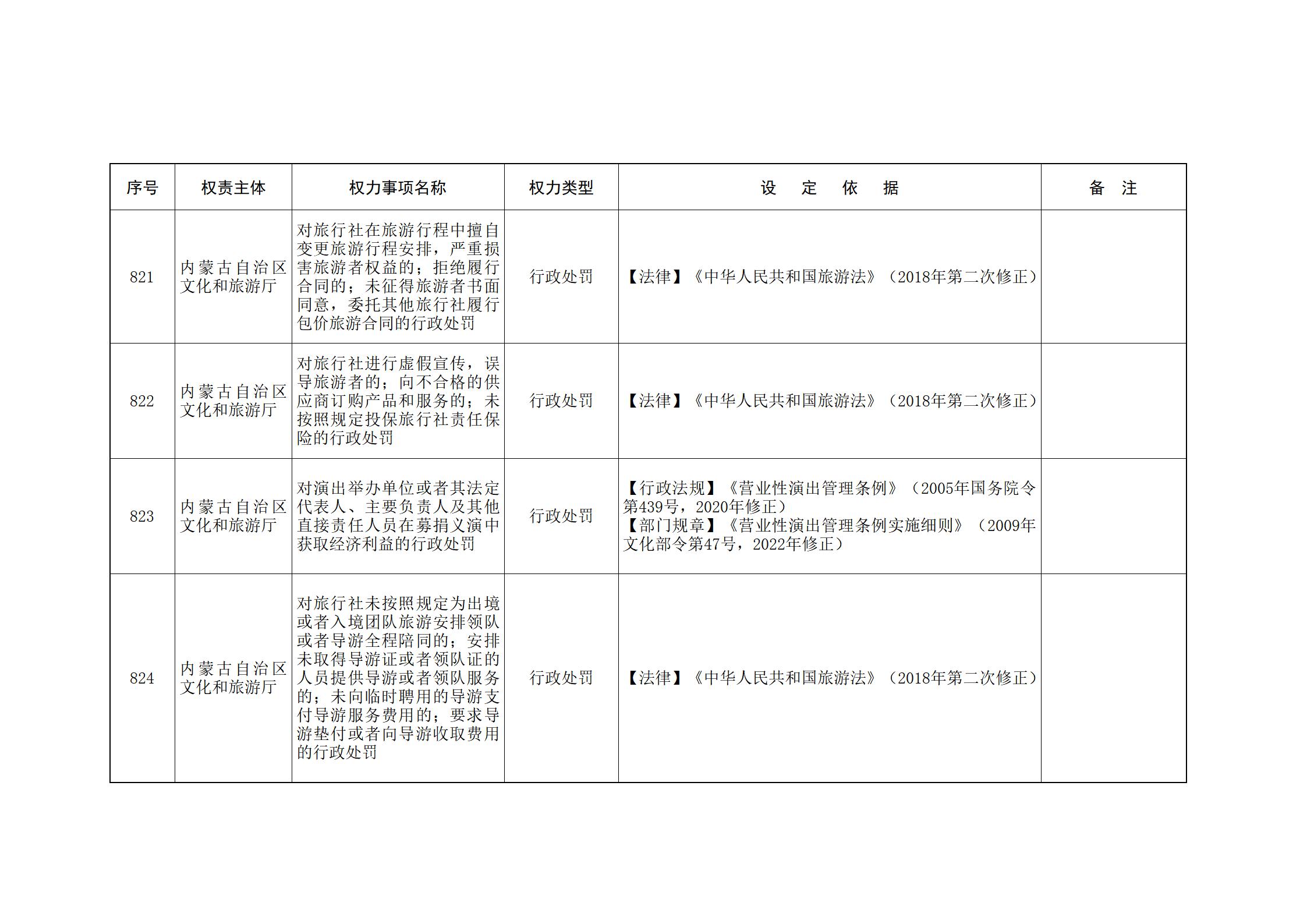 ld体育中国官方网站关于印发自治区本级行政权力清单保留目录(2026年版)和取消下放目录的通知_191.jpg