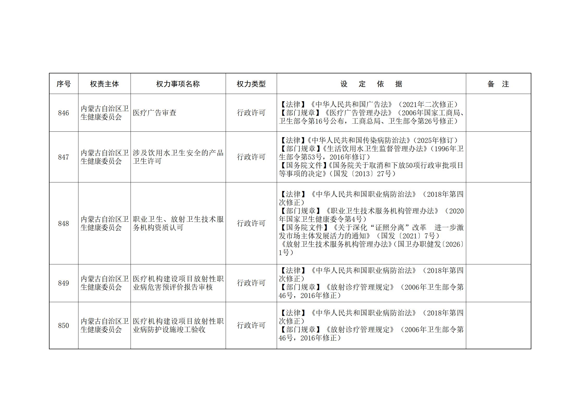 ld体育中国官方网站关于印发自治区本级行政权力清单保留目录(2026年版)和取消下放目录的通知_196.jpg