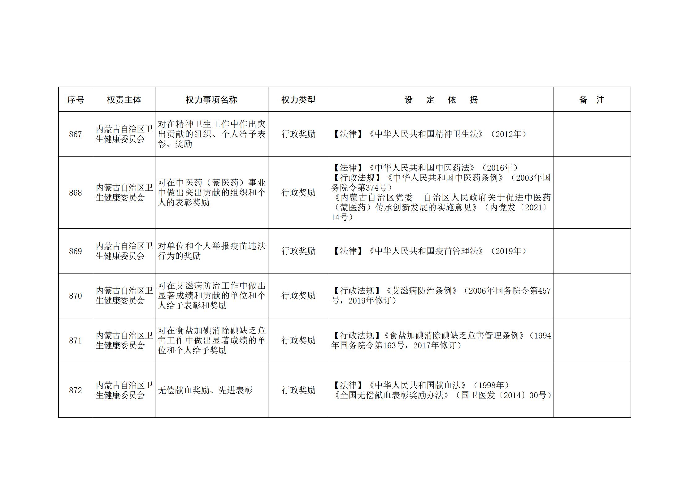 ld体育中国官方网站关于印发自治区本级行政权力清单保留目录(2026年版)和取消下放目录的通知_200.jpg