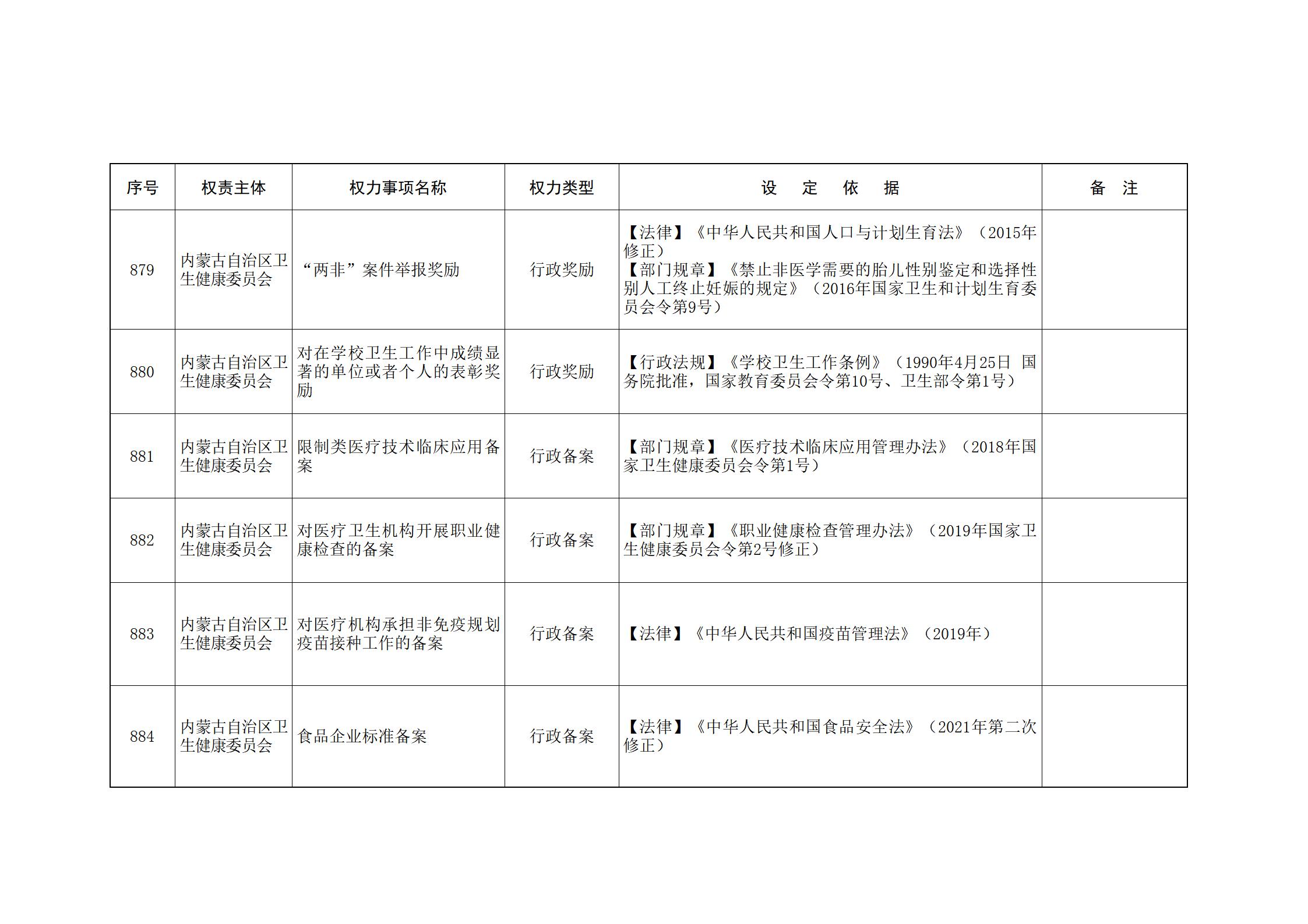 ld体育中国官方网站关于印发自治区本级行政权力清单保留目录(2026年版)和取消下放目录的通知_202.jpg