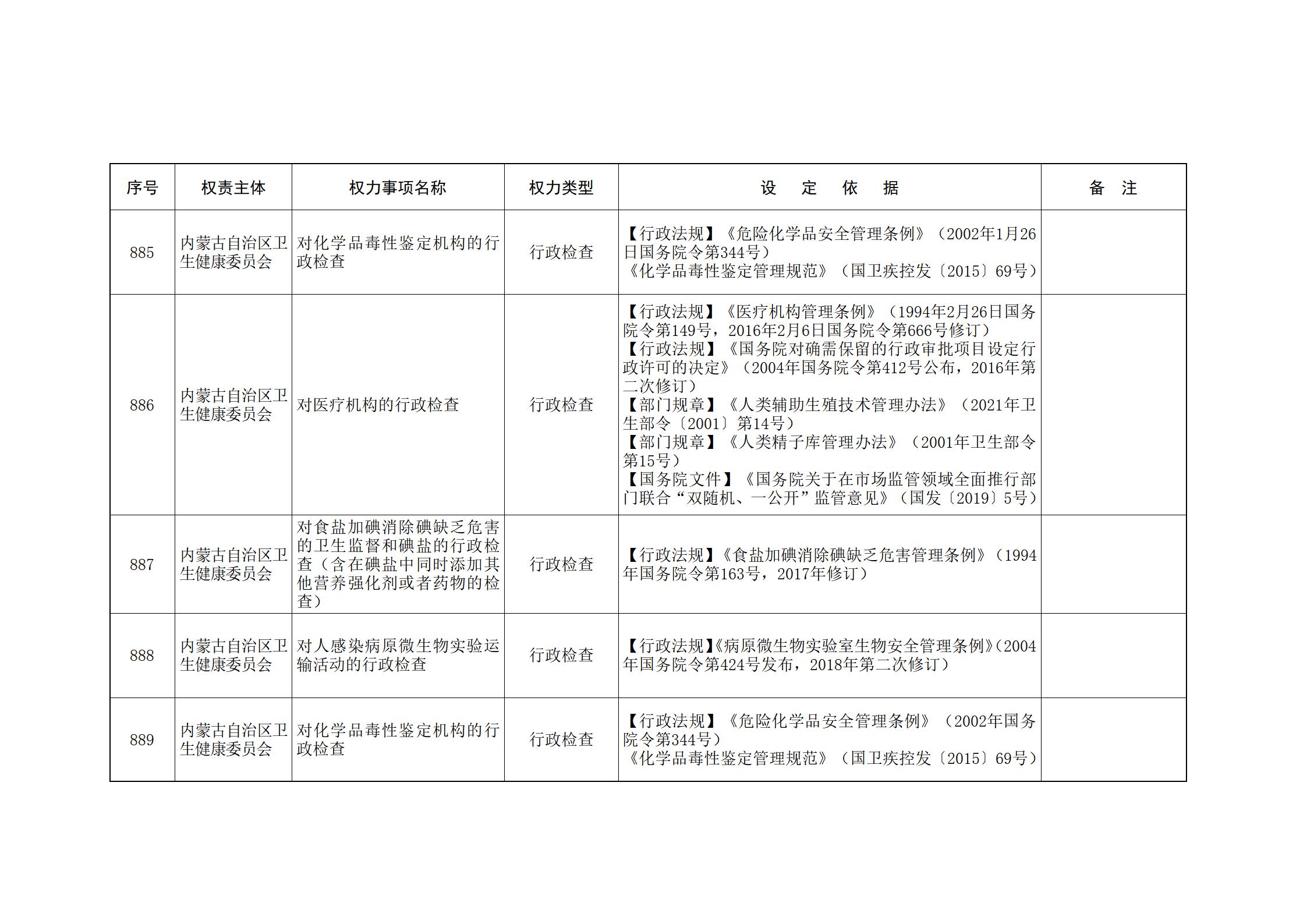 ld体育中国官方网站关于印发自治区本级行政权力清单保留目录(2026年版)和取消下放目录的通知_203.jpg