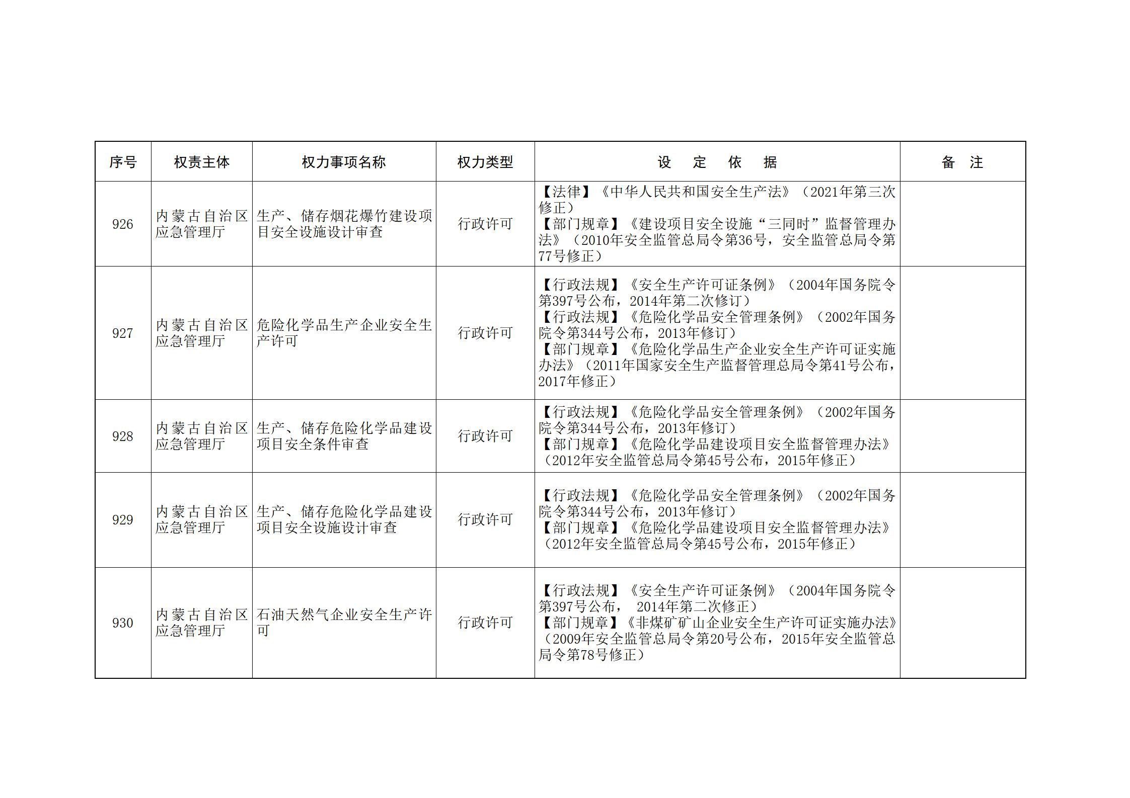 ld体育中国官方网站关于印发自治区本级行政权力清单保留目录(2026年版)和取消下放目录的通知_210.jpg