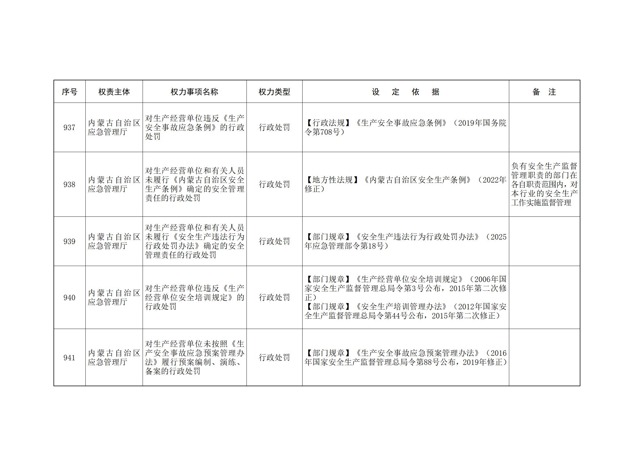 ld体育中国官方网站关于印发自治区本级行政权力清单保留目录(2026年版)和取消下放目录的通知_213.jpg