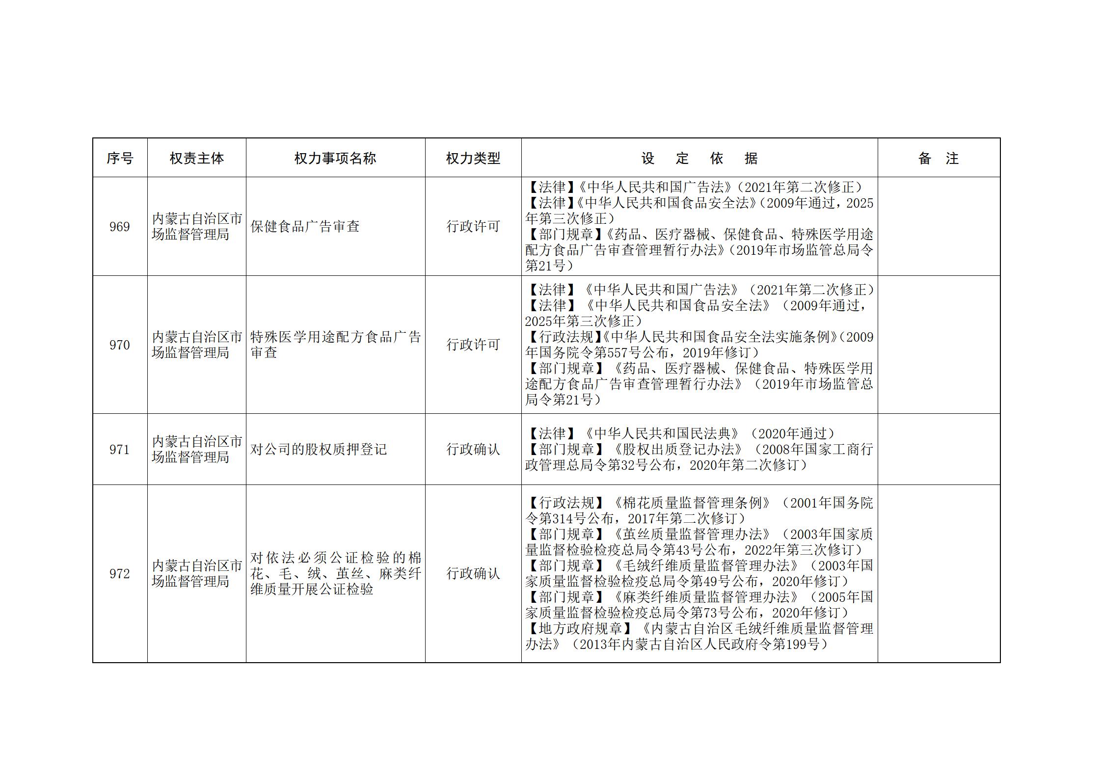 ld体育中国官方网站关于印发自治区本级行政权力清单保留目录(2026年版)和取消下放目录的通知_220.jpg