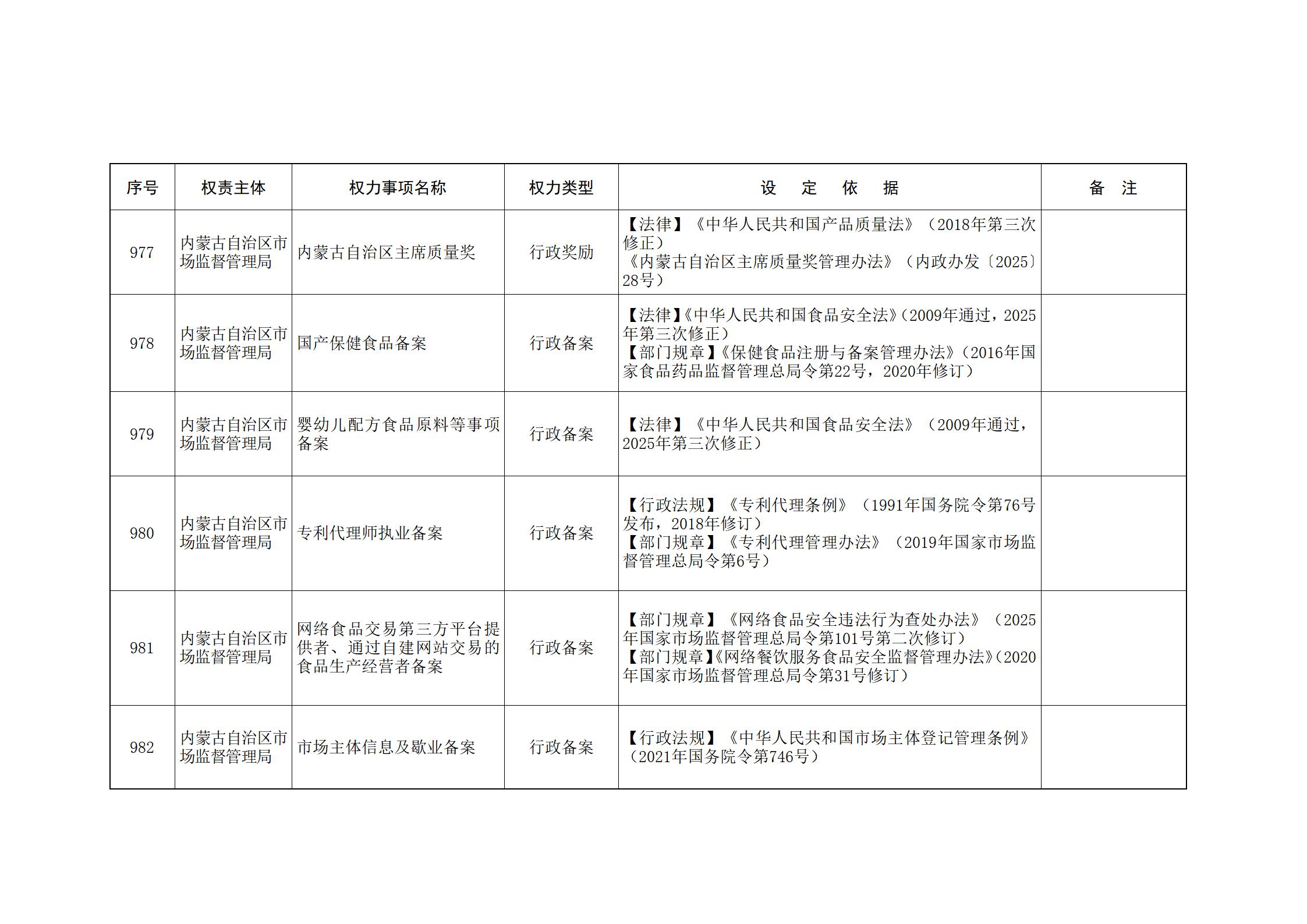 ld体育中国官方网站关于印发自治区本级行政权力清单保留目录(2026年版)和取消下放目录的通知_222.jpg