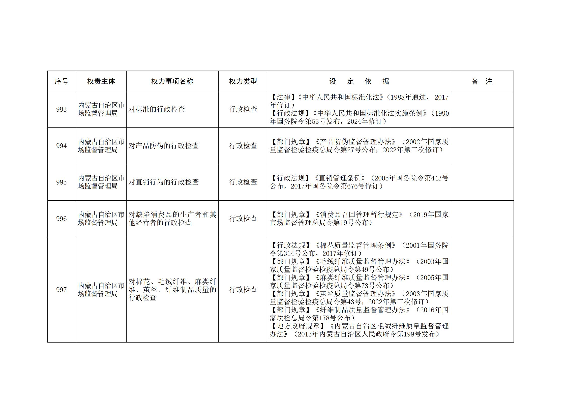 ld体育中国官方网站关于印发自治区本级行政权力清单保留目录(2026年版)和取消下放目录的通知_225.jpg