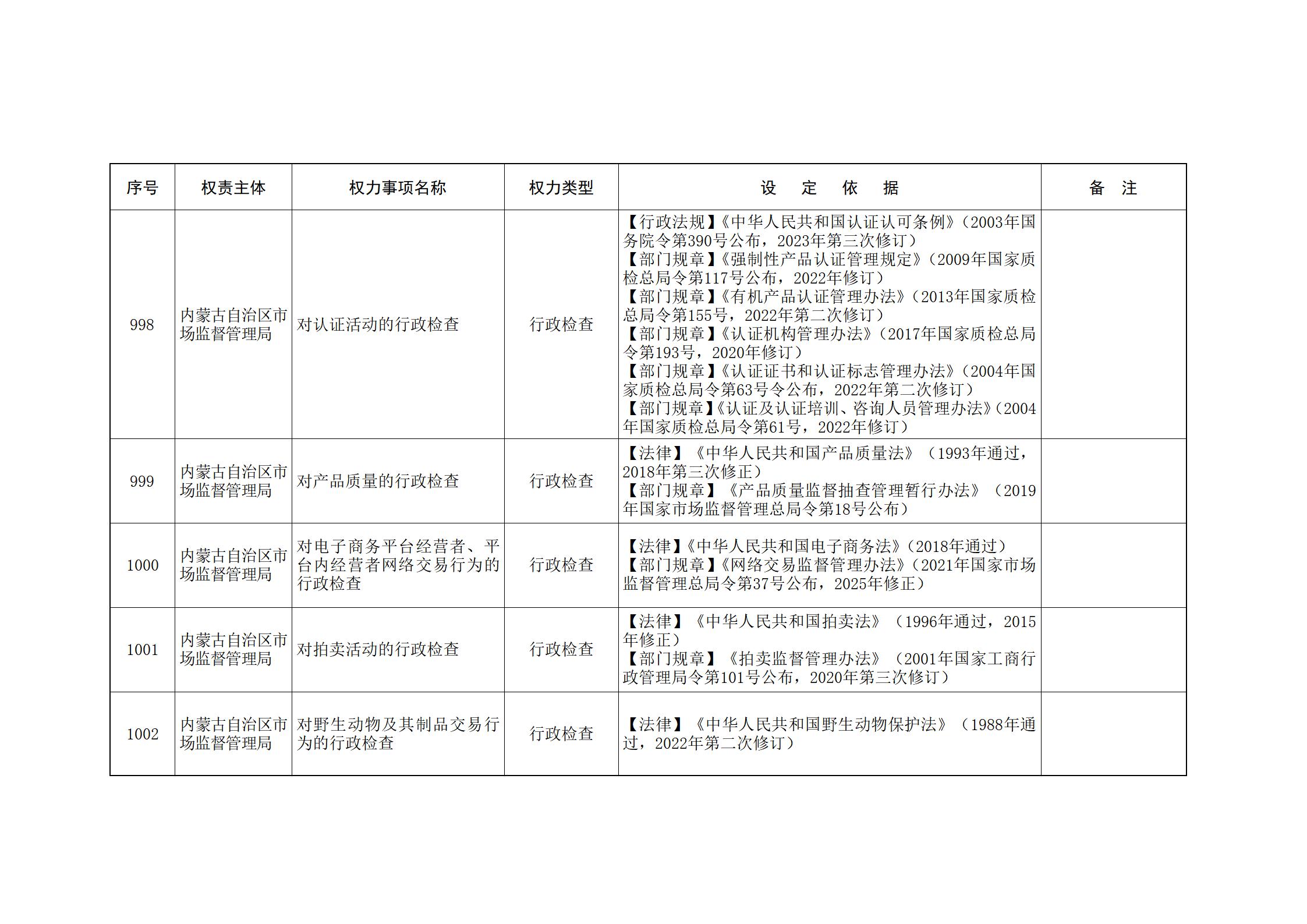 ld体育中国官方网站关于印发自治区本级行政权力清单保留目录(2026年版)和取消下放目录的通知_226.jpg
