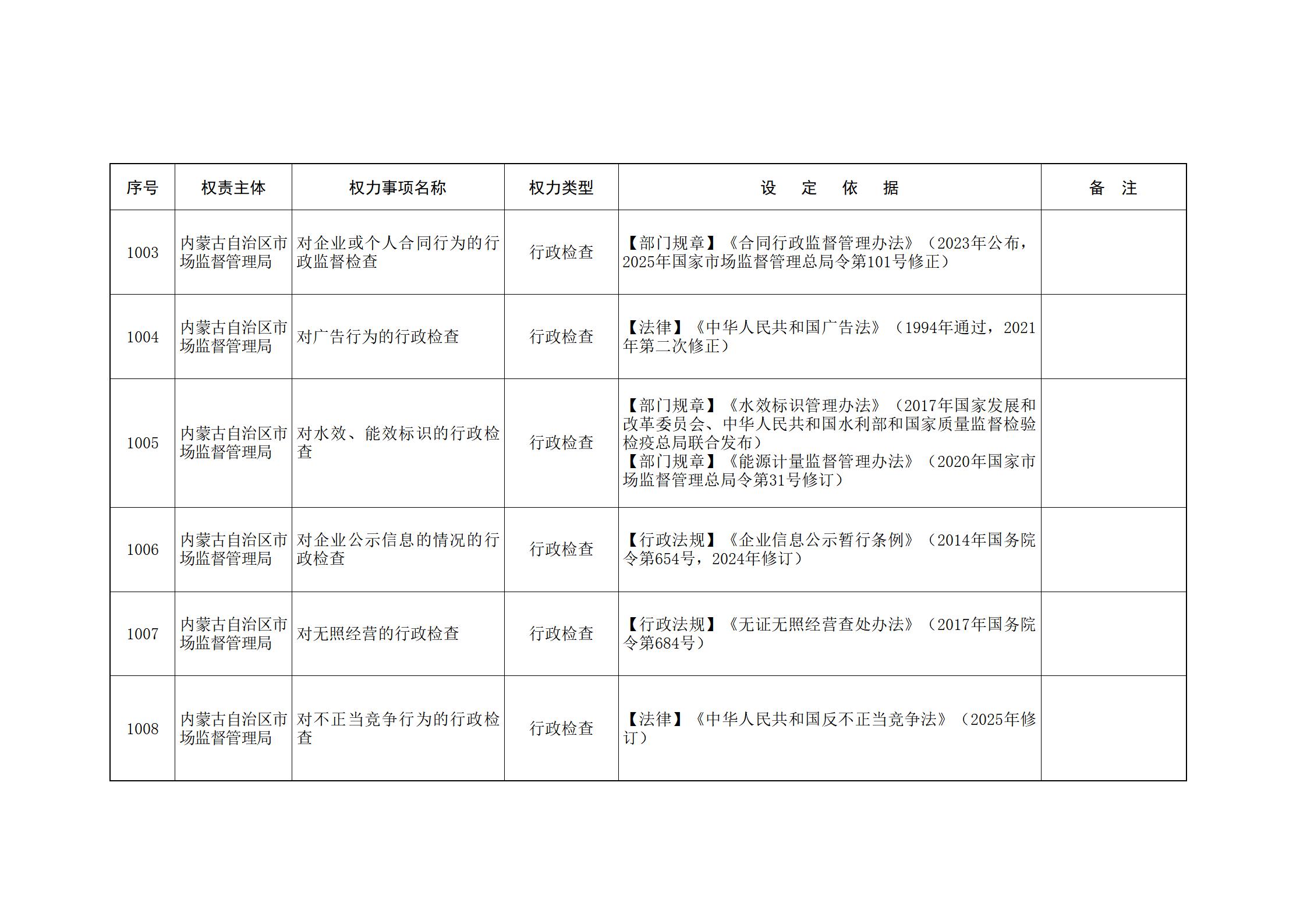 ld体育中国官方网站关于印发自治区本级行政权力清单保留目录(2026年版)和取消下放目录的通知_227.jpg