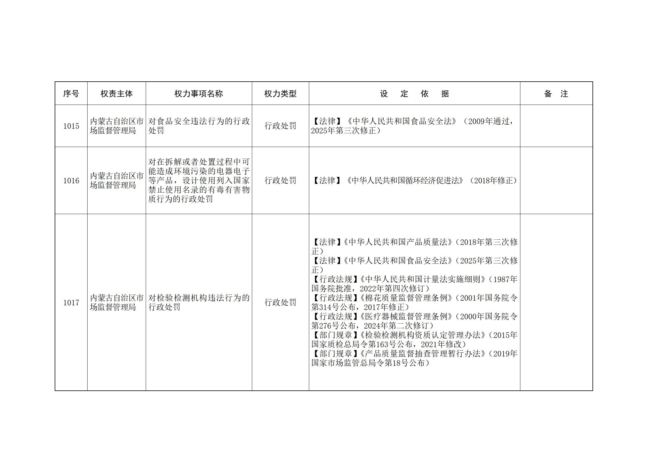 ld体育中国官方网站关于印发自治区本级行政权力清单保留目录(2026年版)和取消下放目录的通知_229.jpg