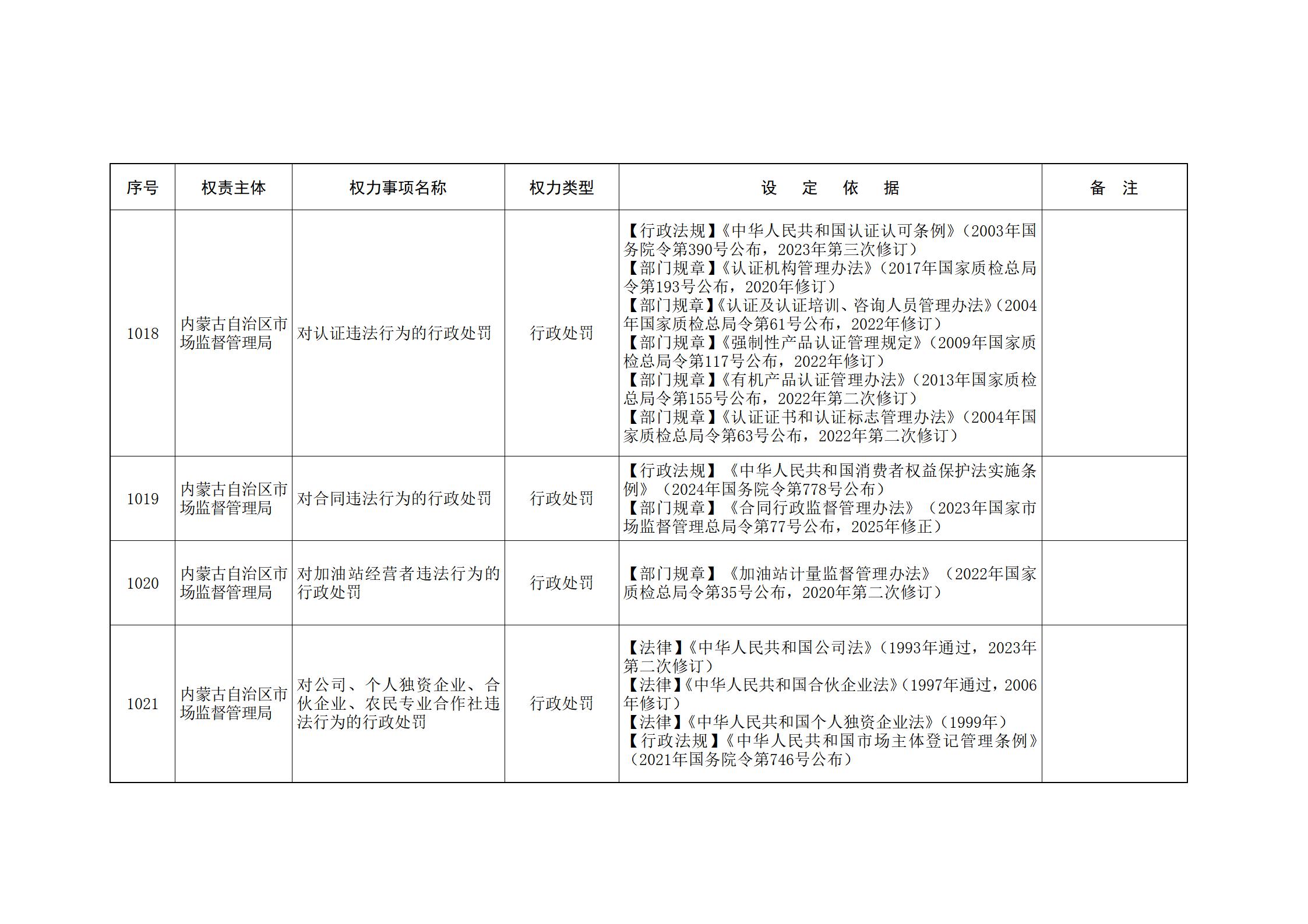 ld体育中国官方网站关于印发自治区本级行政权力清单保留目录(2026年版)和取消下放目录的通知_230.jpg